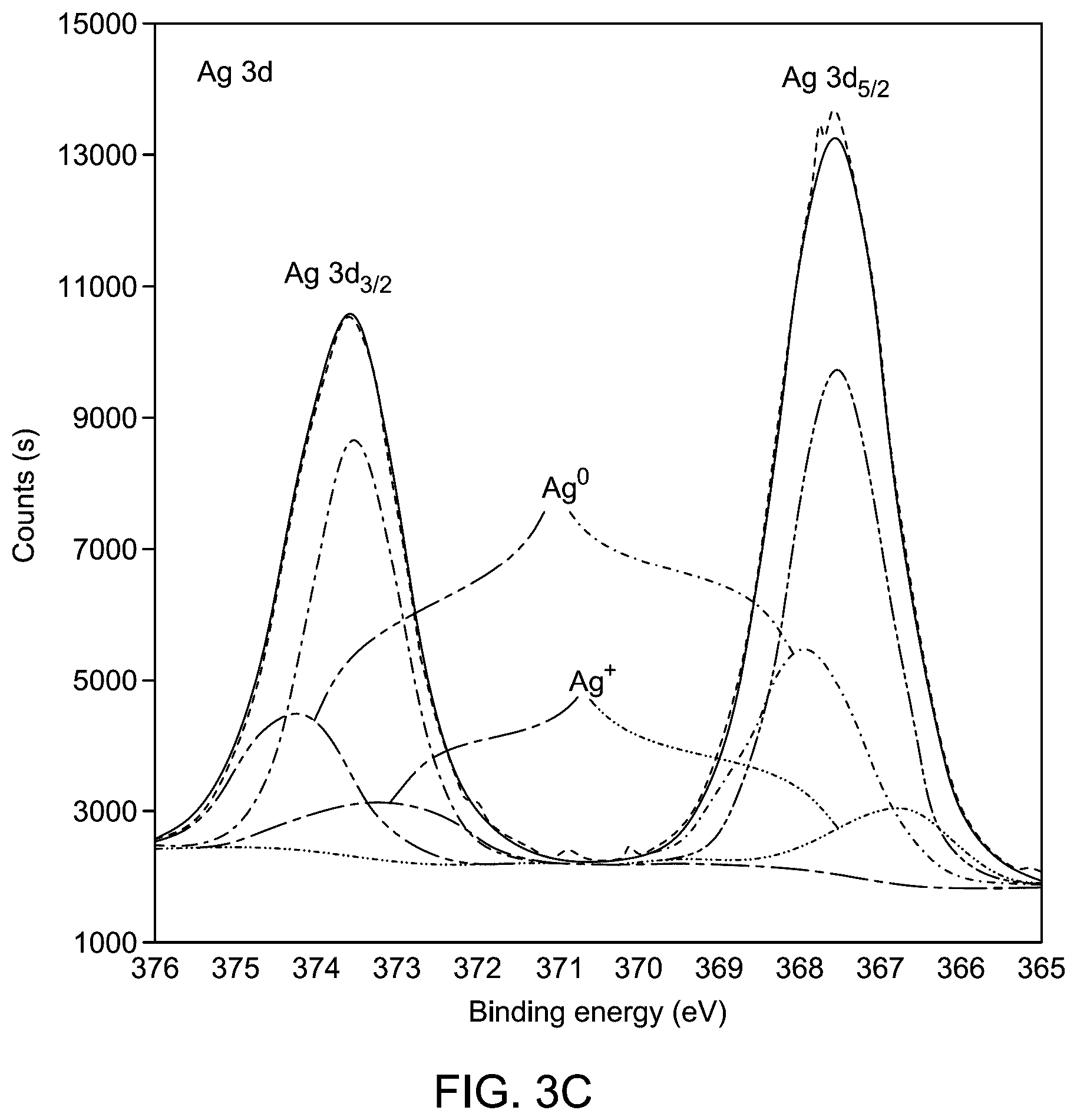 Patent US12320020 Figure 6 – Method for electrochemical oxidation of methanol