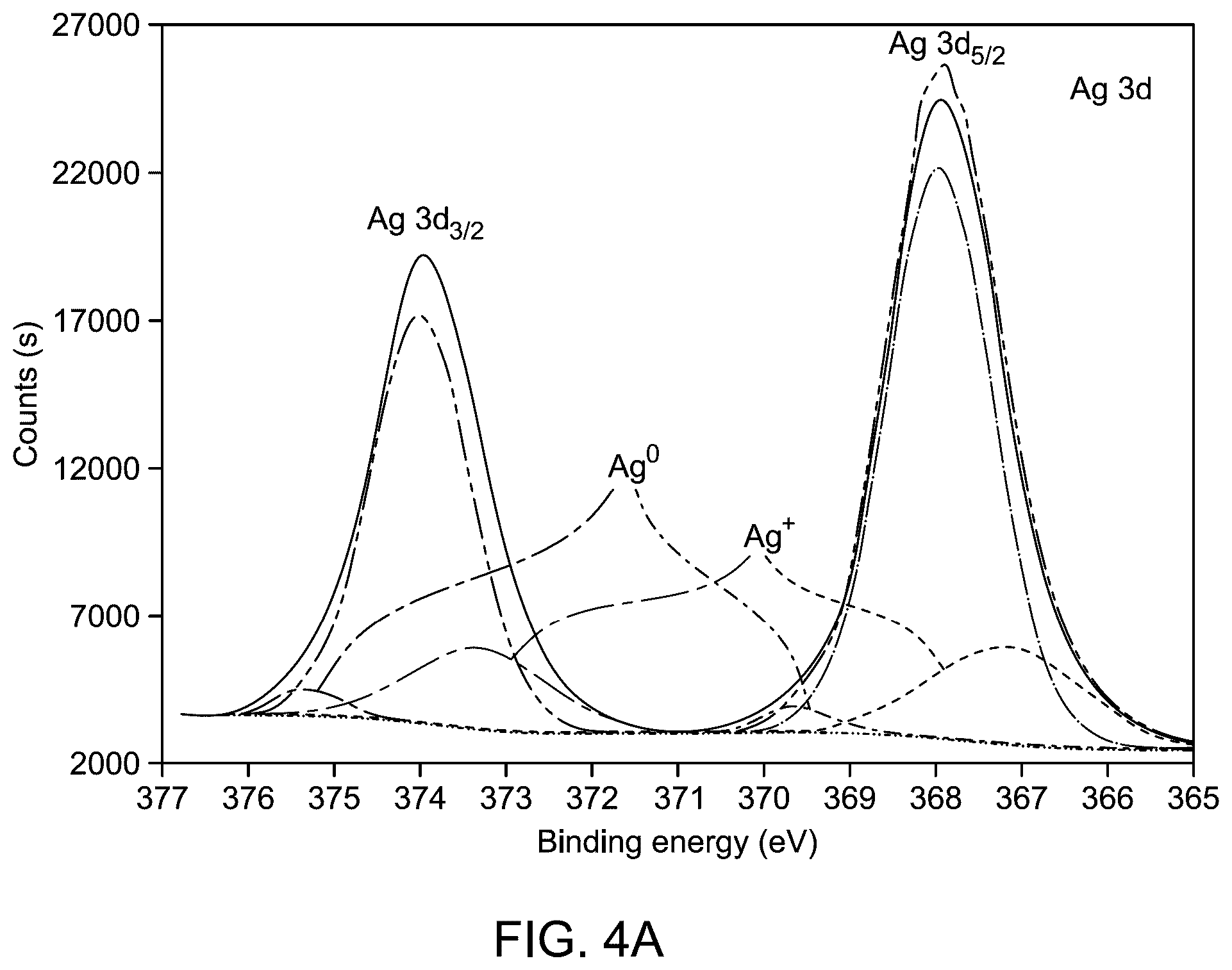 Patent US12320020 Figure 7 – Method for electrochemical oxidation of methanol