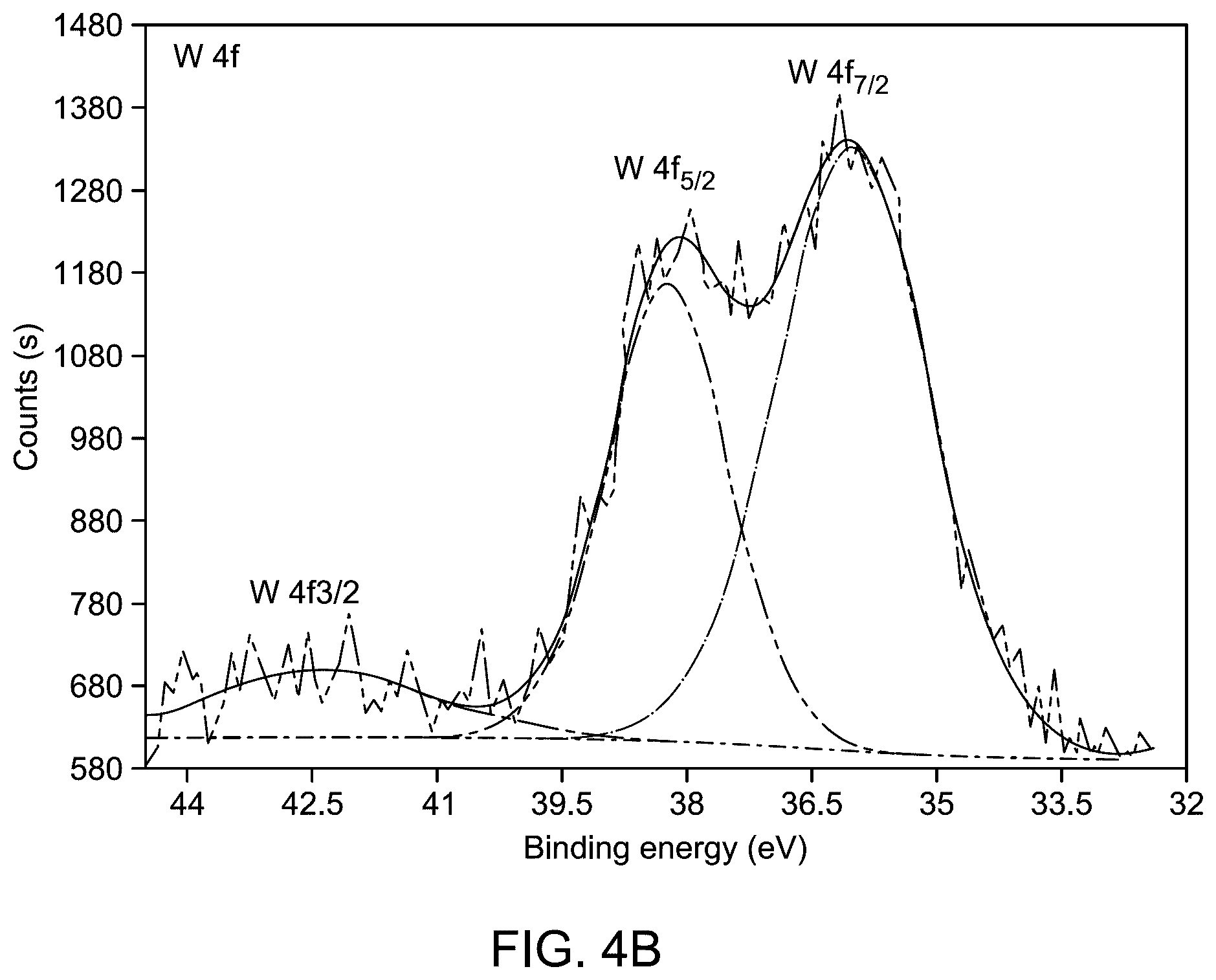 Patent US12320020 Figure 8 – Method for electrochemical oxidation of methanol