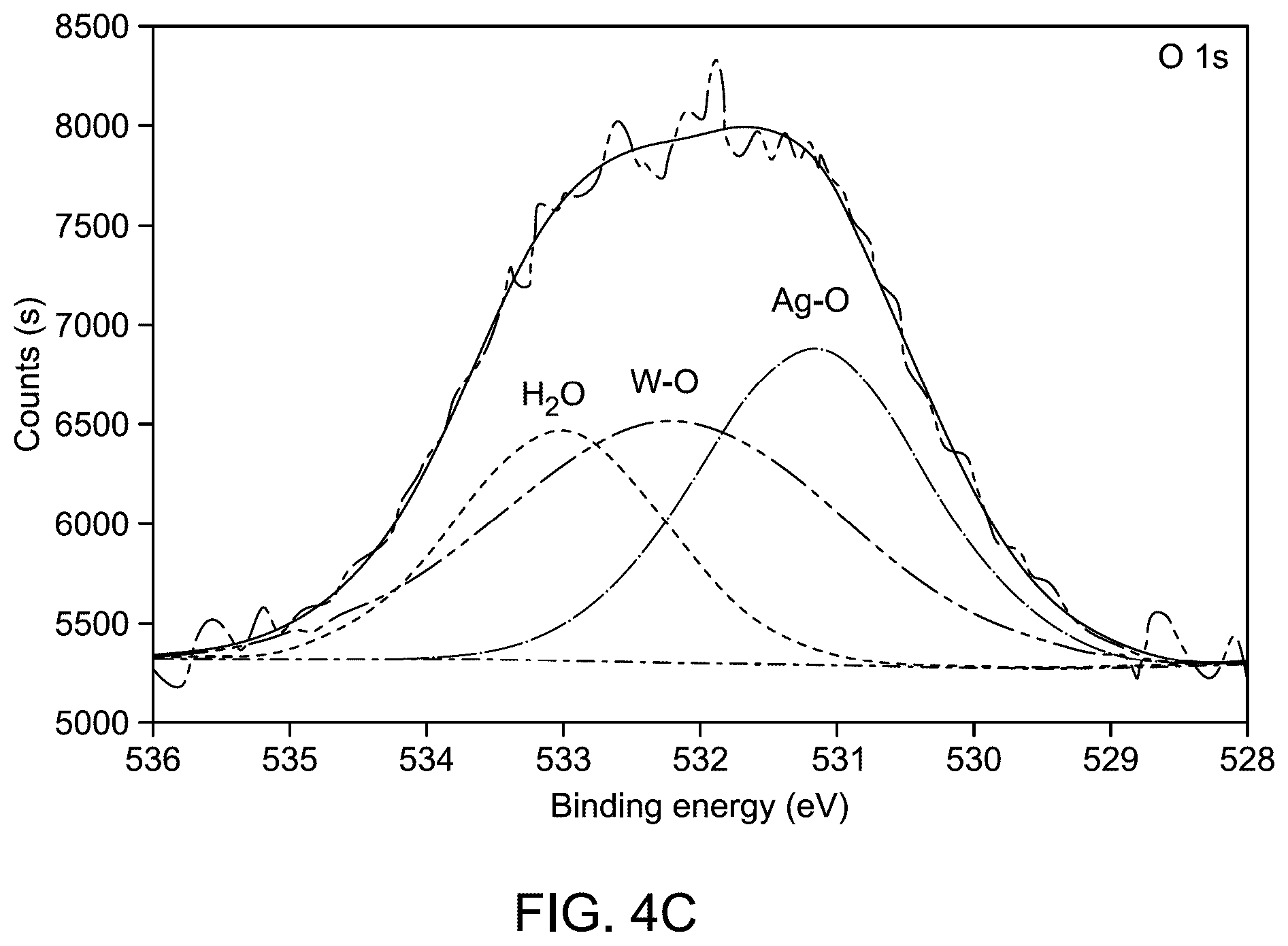 Patent US12320020 Figure 9 – Method for electrochemical oxidation of methanol