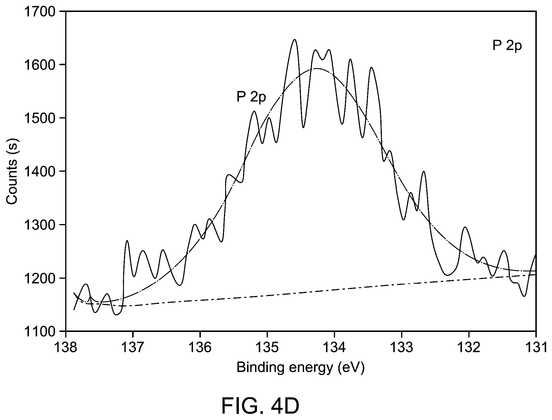 Patent US12320020 Figure 10 – Method for electrochemical oxidation of methanol