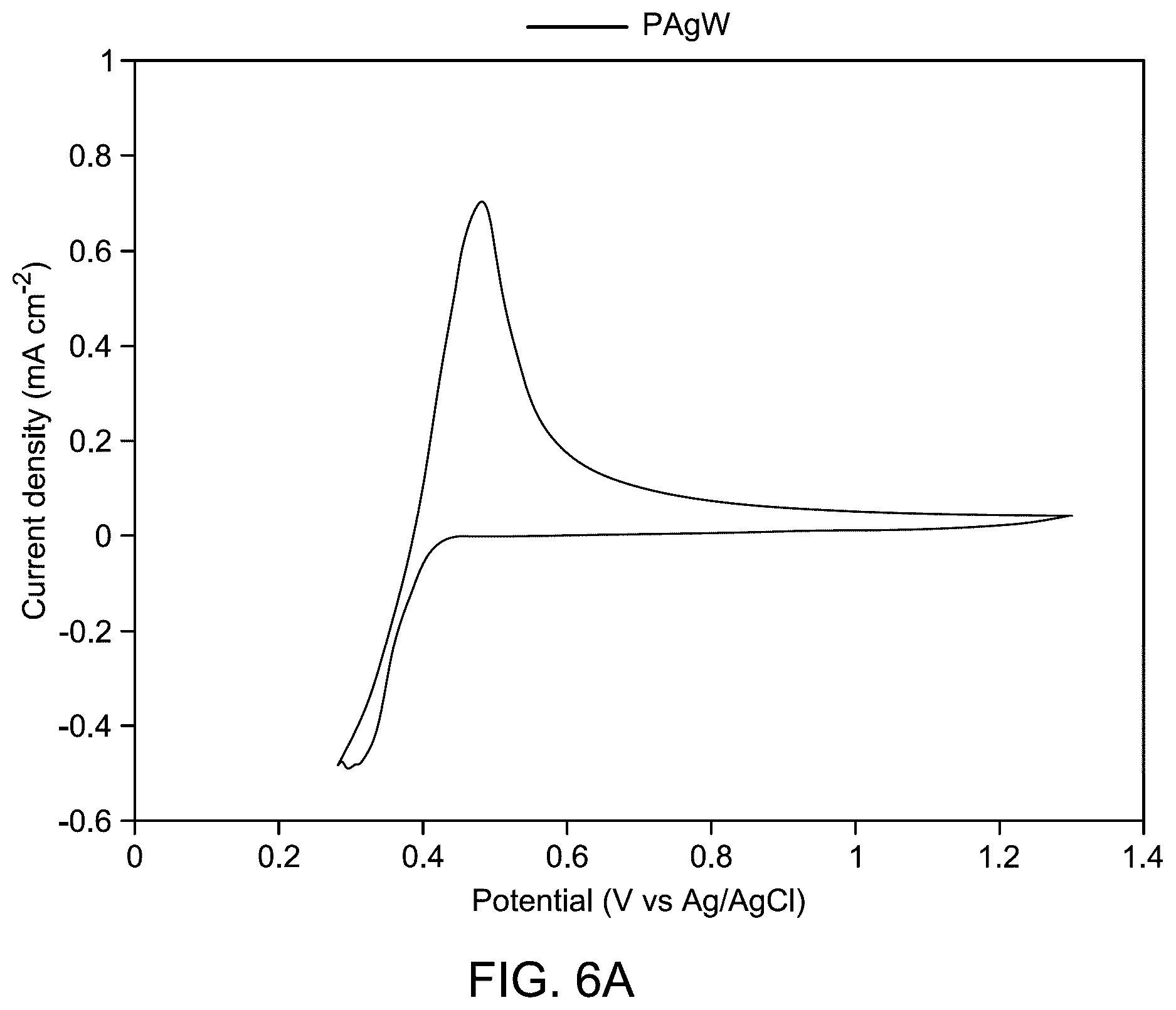 Patent US12320020 Figure 12 – Method for electrochemical oxidation of methanol