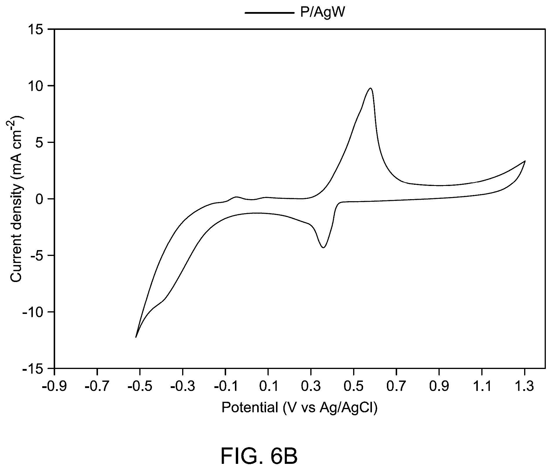 Patent US12320020 Figure 13 – Method for electrochemical oxidation of methanol