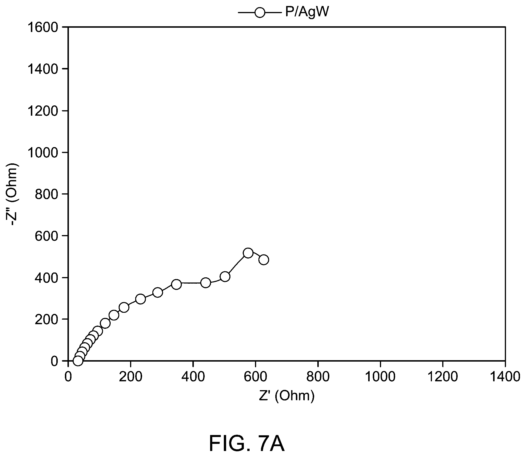 Patent US12320020 Figure 14 – Method for electrochemical oxidation of methanol