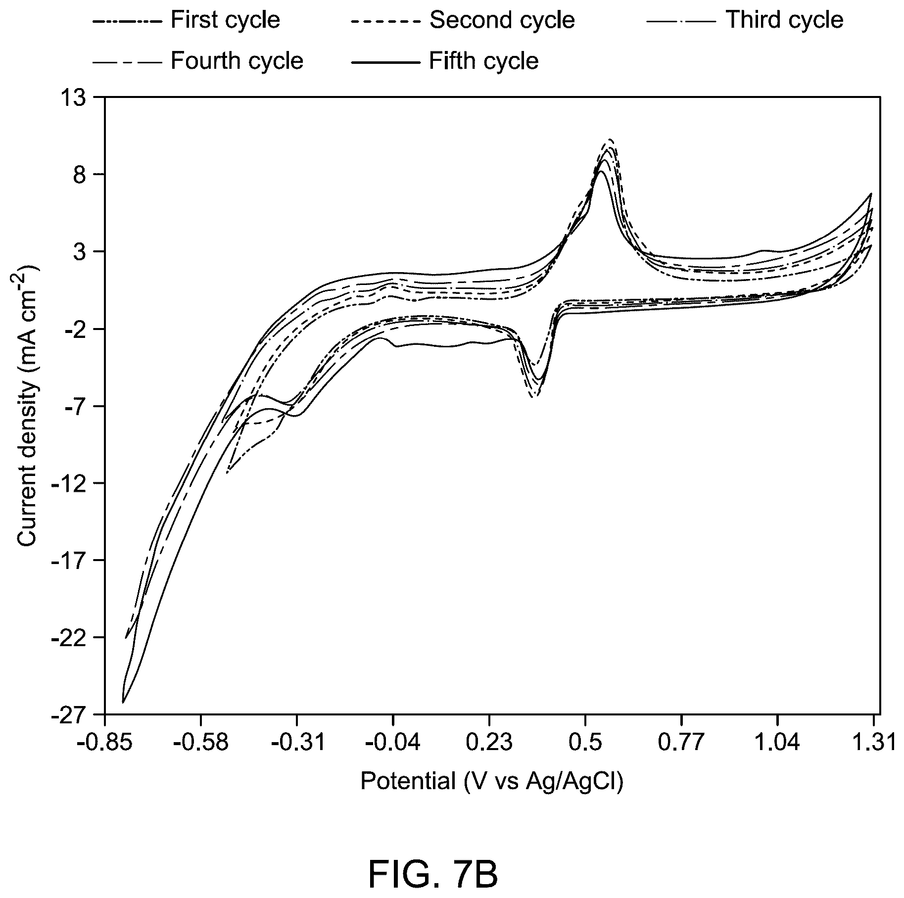 Patent US12320020 Figure 15 – Method for electrochemical oxidation of methanol