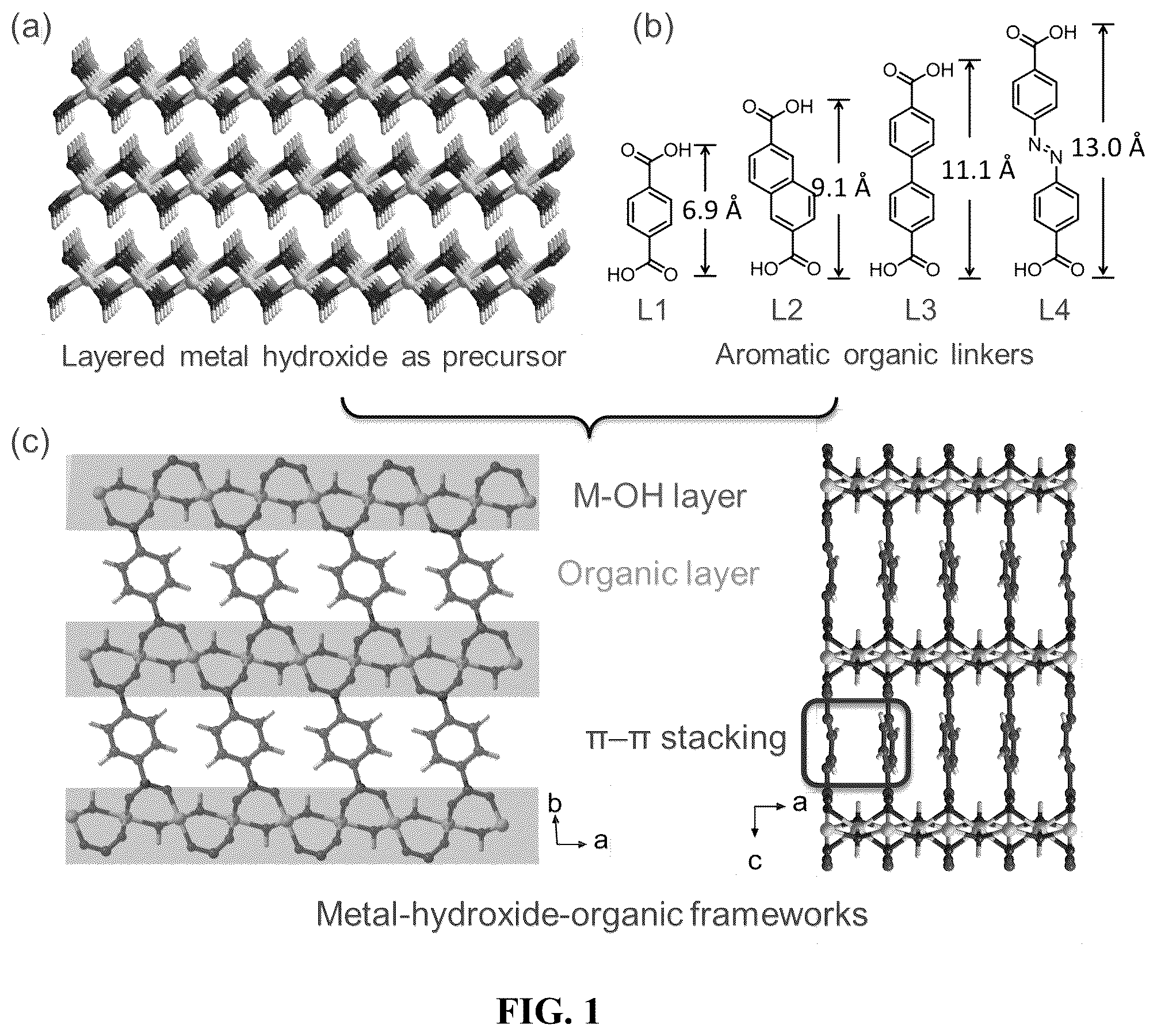 Patent US12320021 Figure 1 – Metal-hydroxide-organic frameworks as highly tunable electrocatalysts
