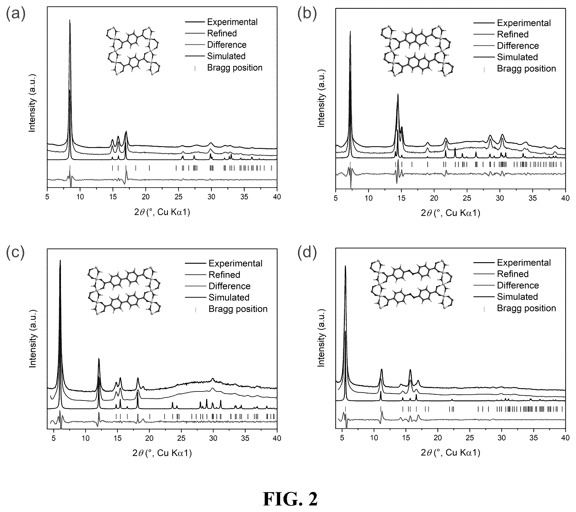 Patent US12320021 Figure 2 – Metal-hydroxide-organic frameworks as highly tunable electrocatalysts