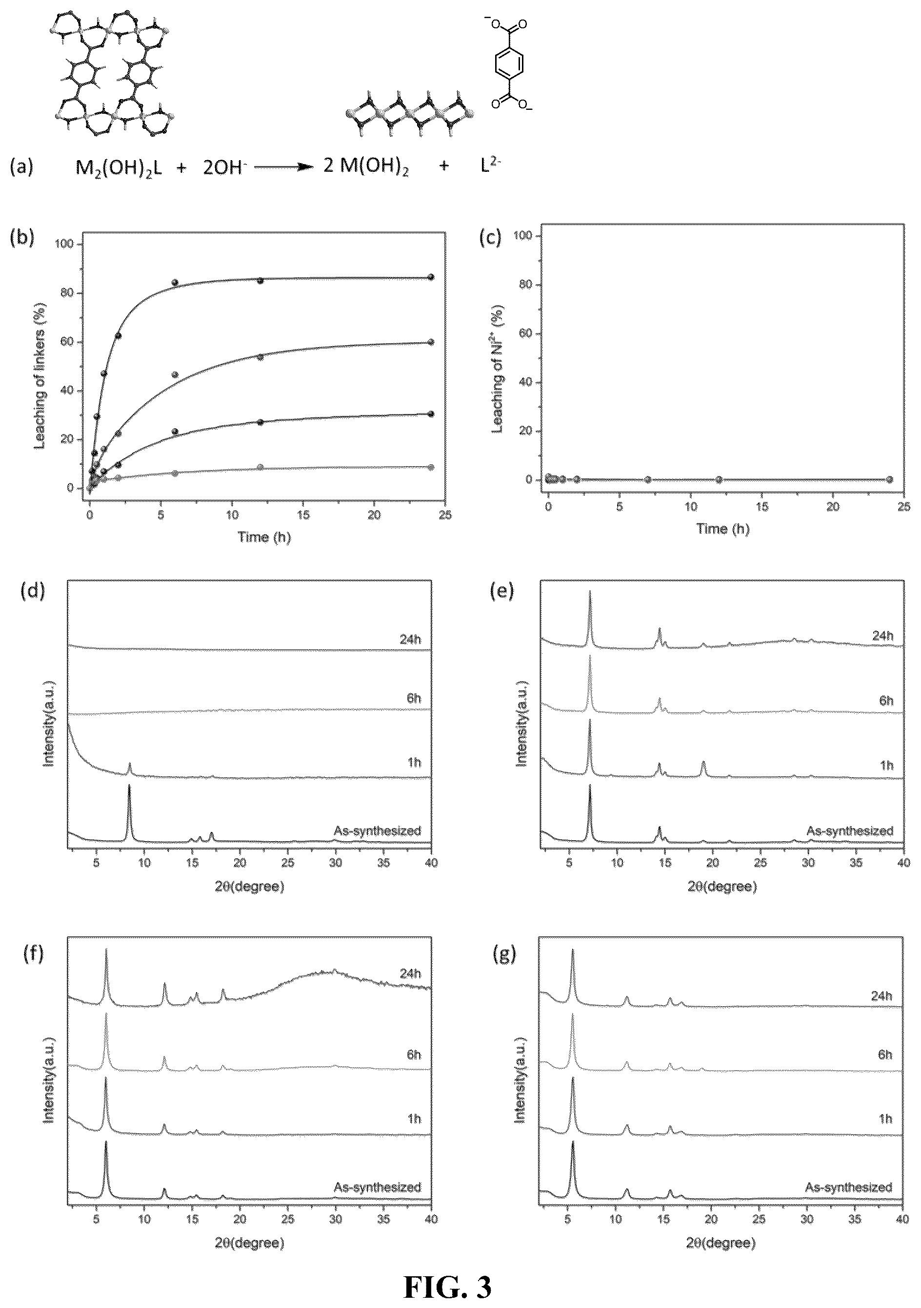 Patent US12320021 Figure 3 – Metal-hydroxide-organic frameworks as highly tunable electrocatalysts
