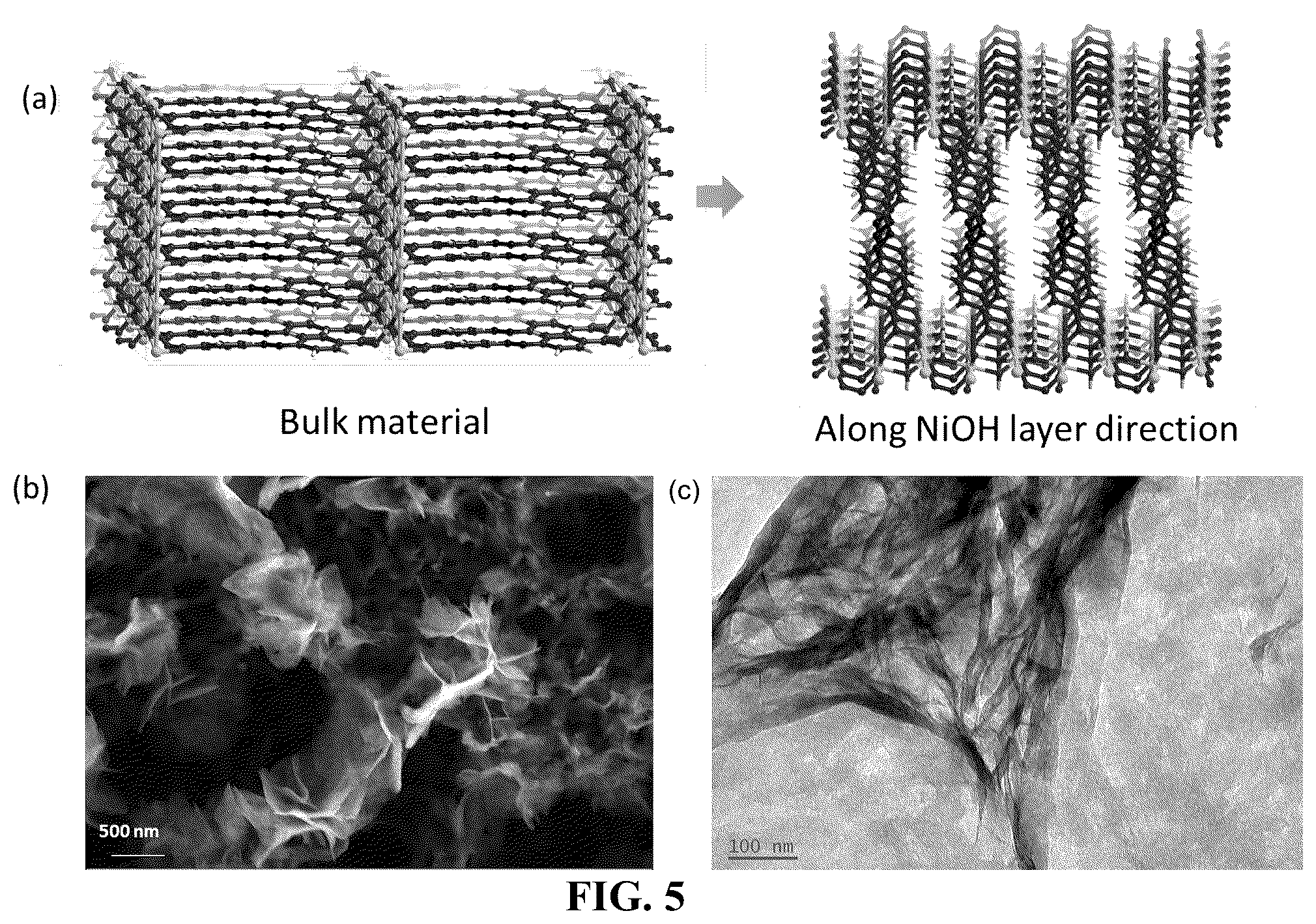 Patent US12320021 Figure 5 – Metal-hydroxide-organic frameworks as highly tunable electrocatalysts