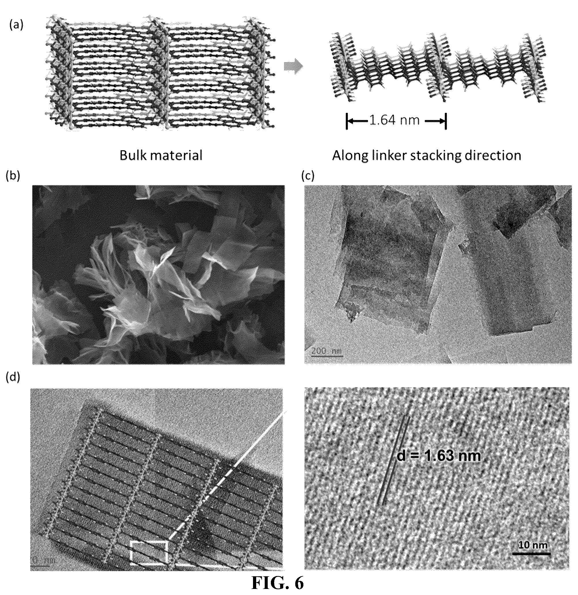 Patent US12320021 Figure 6 – Metal-hydroxide-organic frameworks as highly tunable electrocatalysts