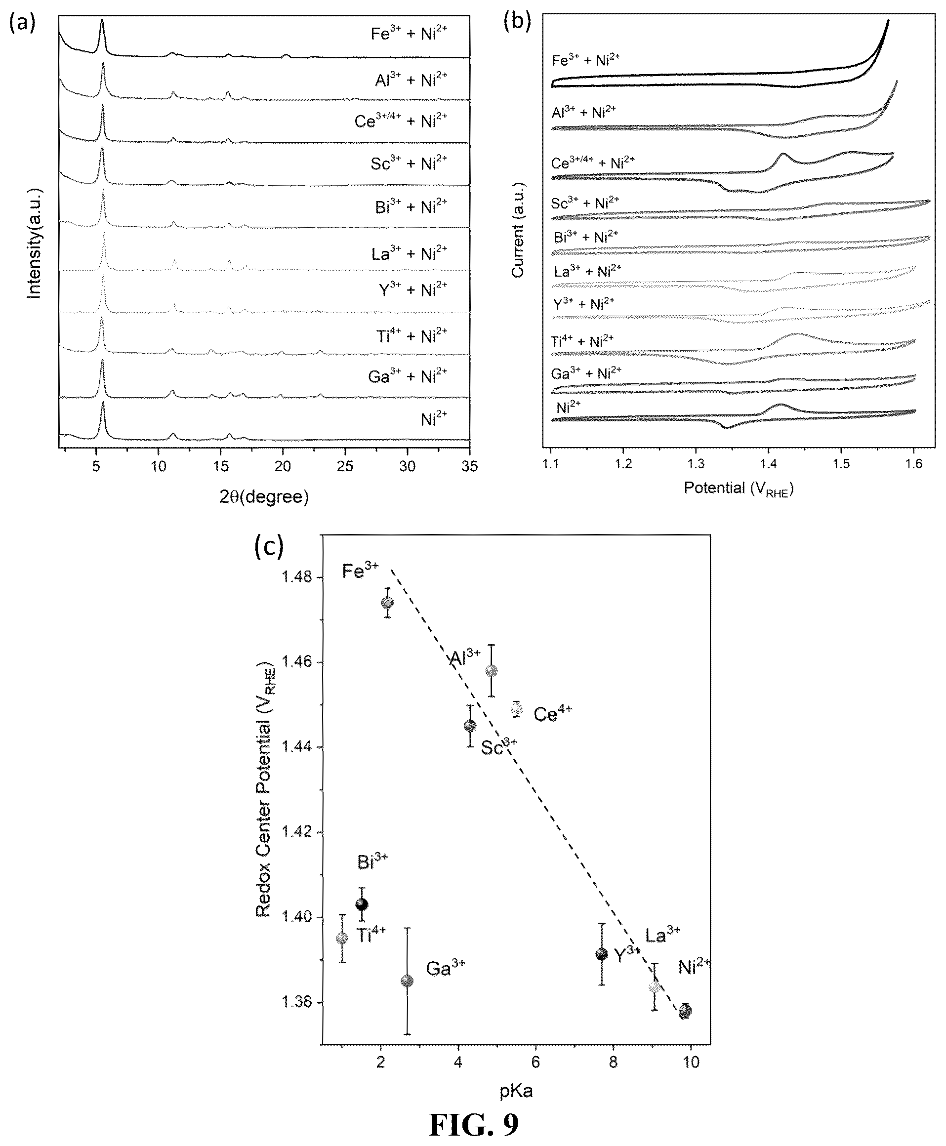 Patent US12320021 Figure 9 – Metal-hydroxide-organic frameworks as highly tunable electrocatalysts