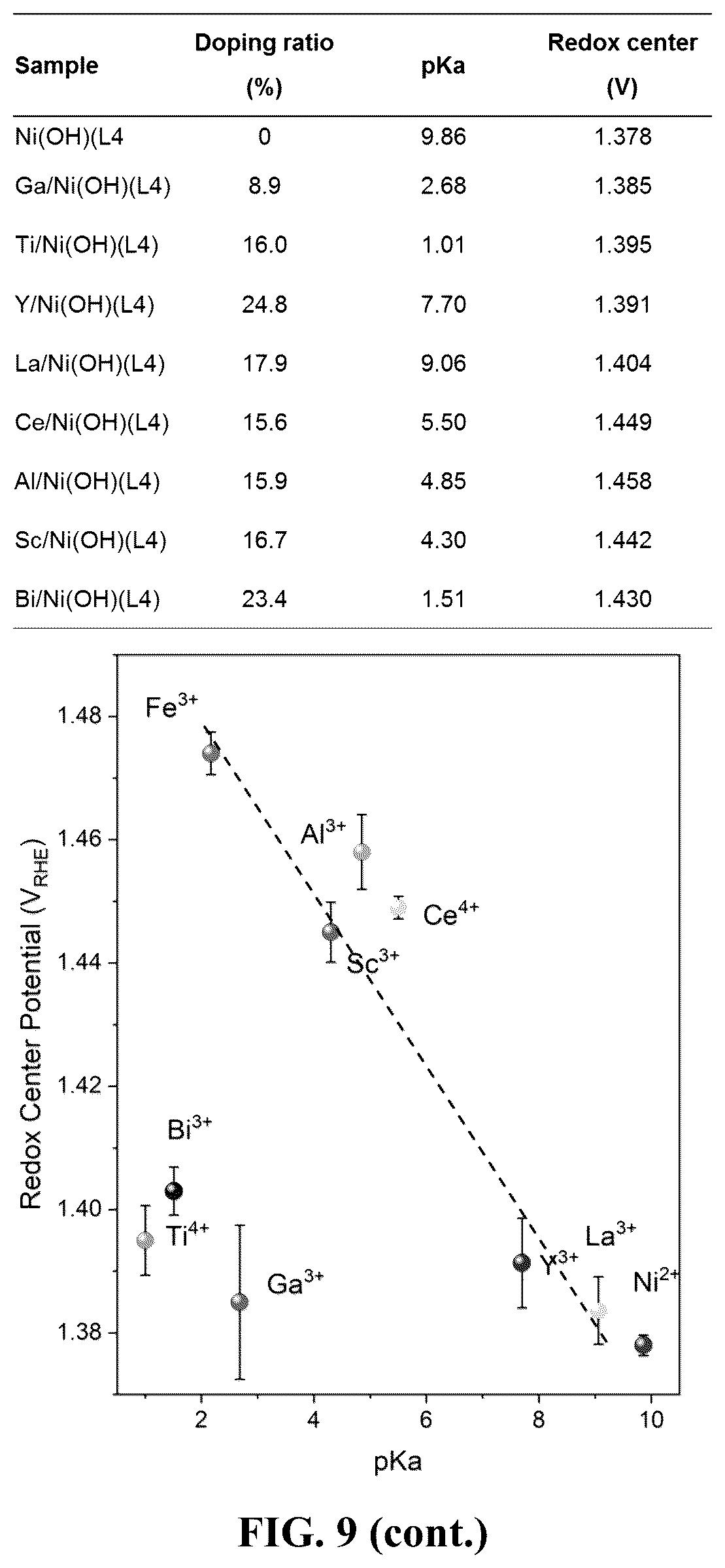 Patent US12320021 Figure 10 – Metal-hydroxide-organic frameworks as highly tunable electrocatalysts
