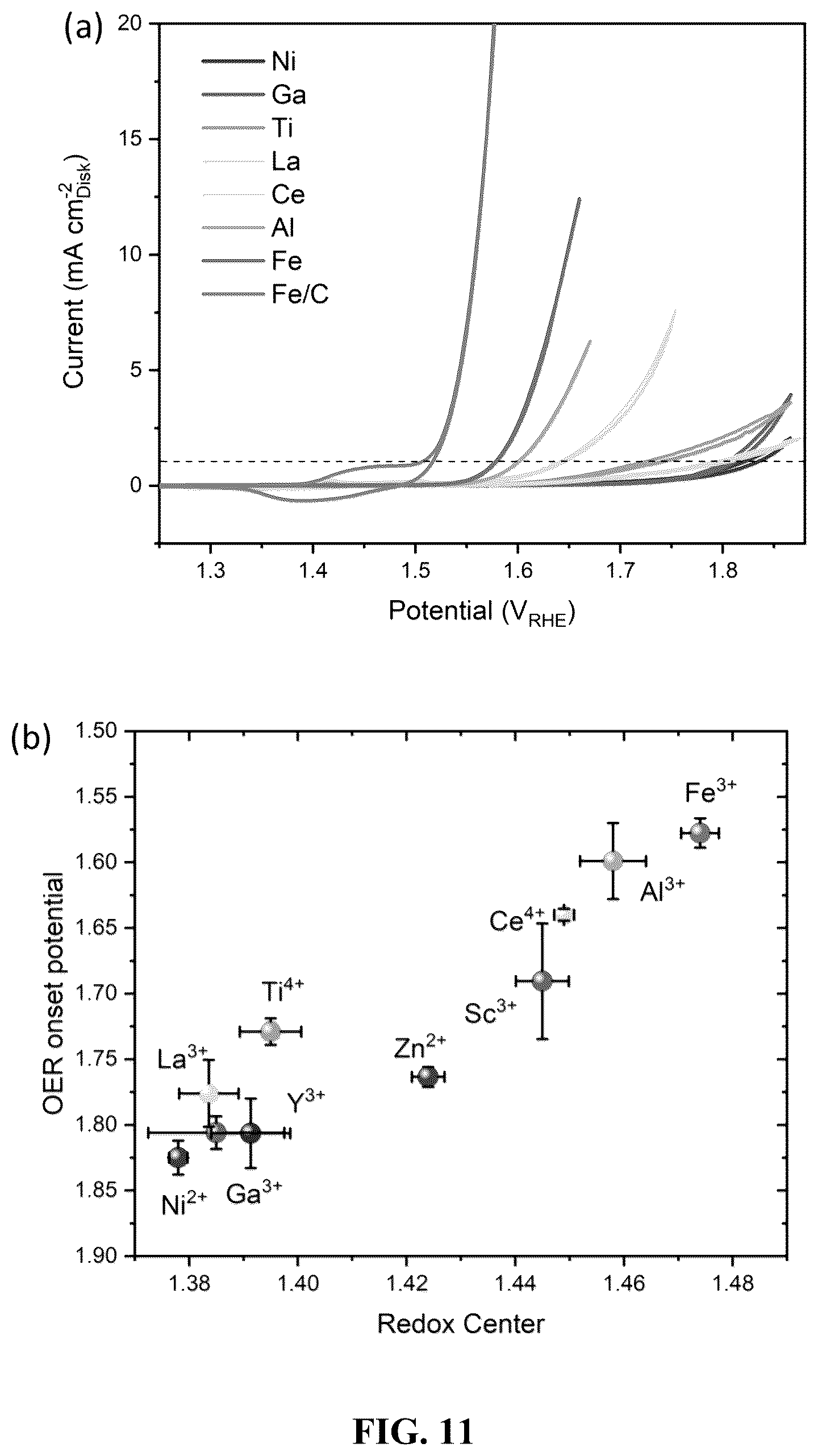 Patent US12320021 Figure 12 – Metal-hydroxide-organic frameworks as highly tunable electrocatalysts
