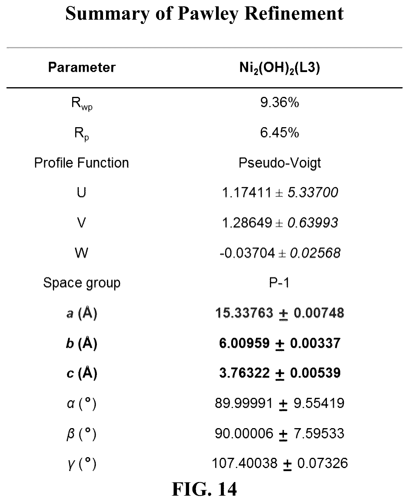 Patent US12320021 Figure 15 – Metal-hydroxide-organic frameworks as highly tunable electrocatalysts
