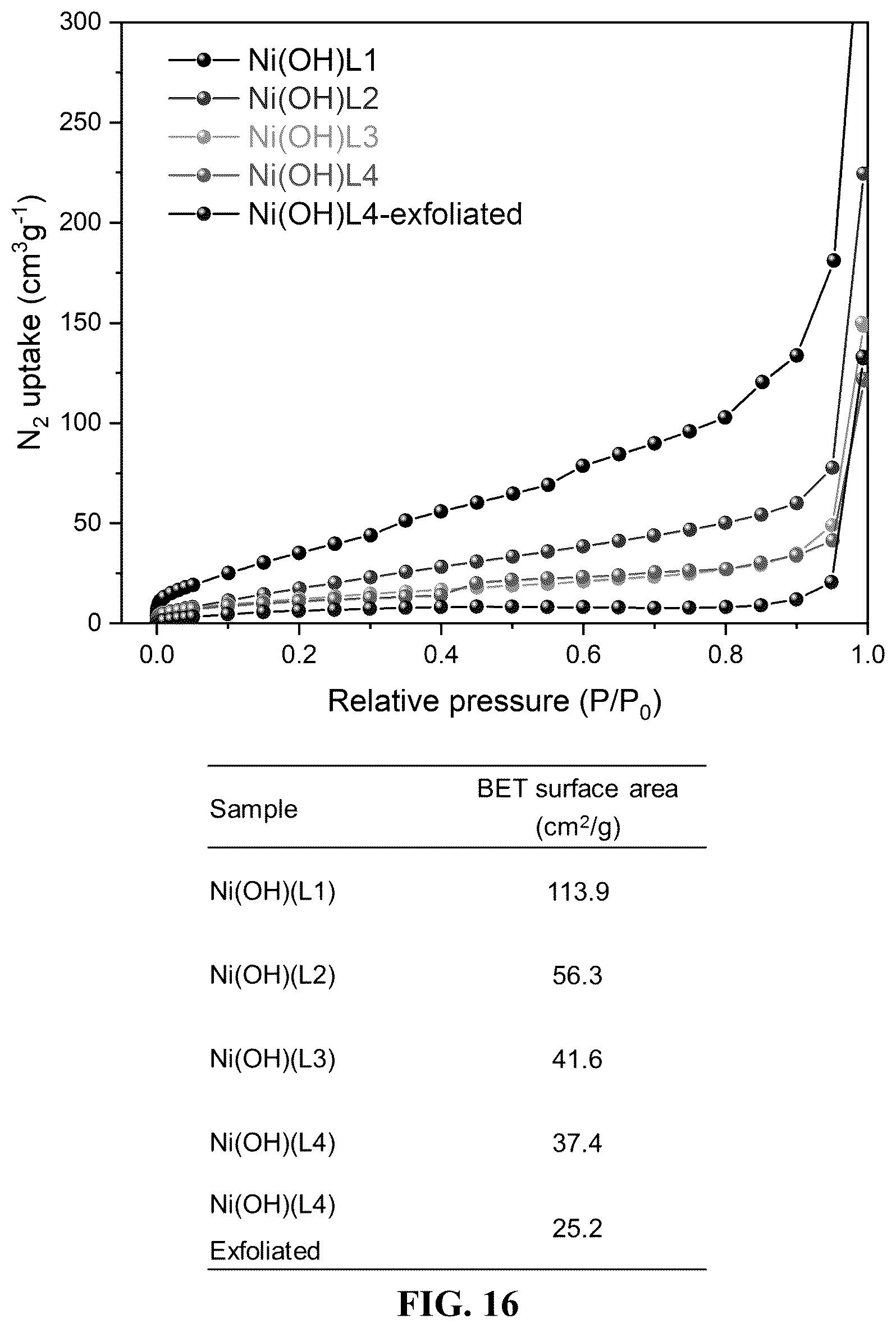 Patent US12320021 Figure 17 – Metal-hydroxide-organic frameworks as highly tunable electrocatalysts
