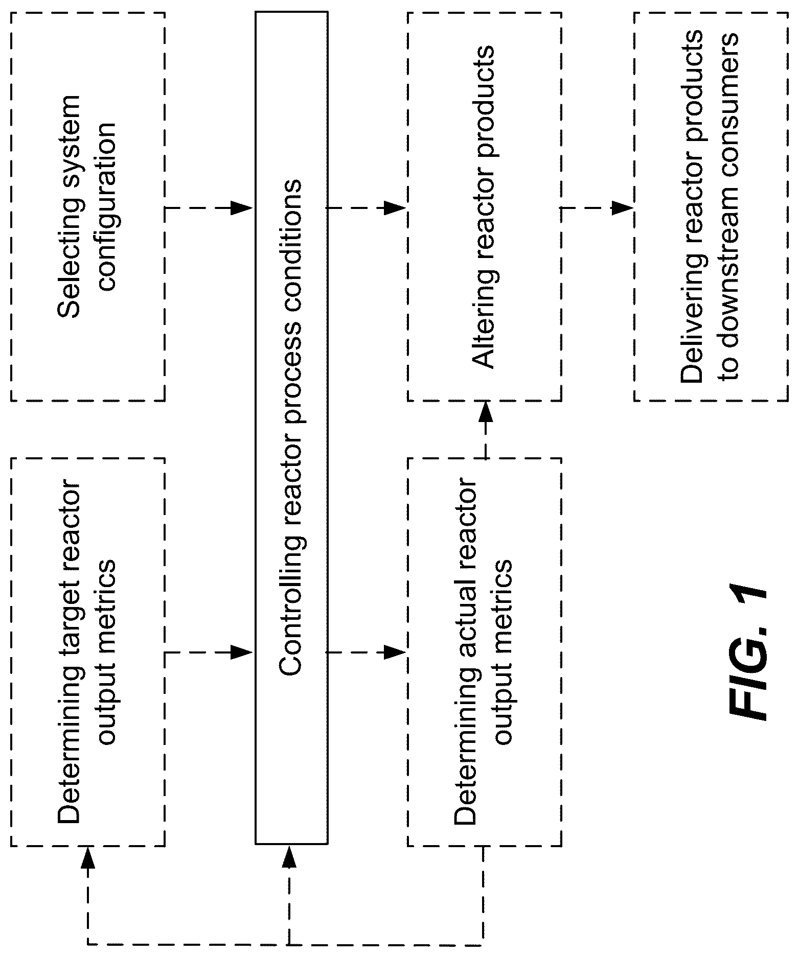 Patent US12320022 Figure 1 – System and method for carbon dioxide reactor control