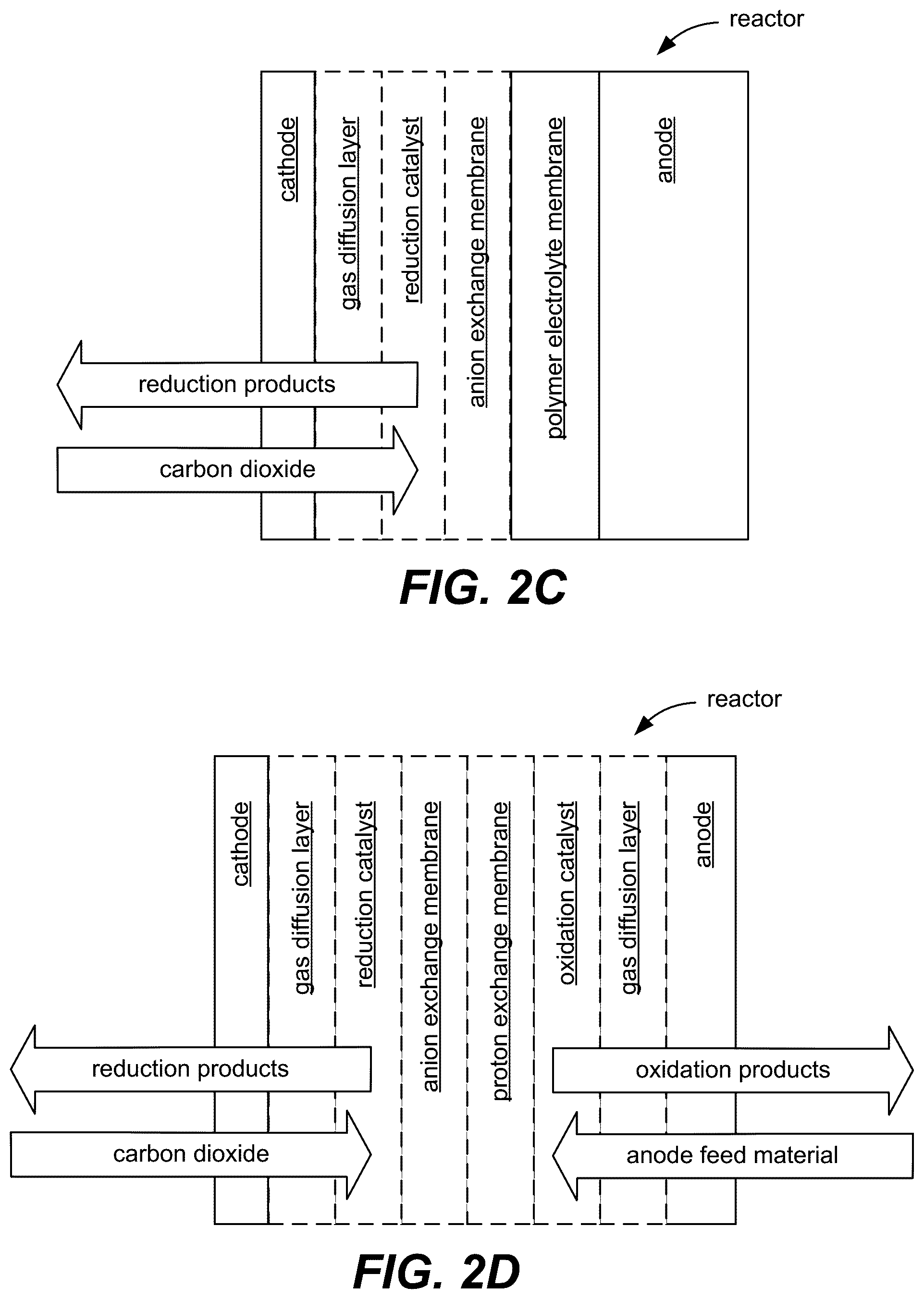 Patent US12320022 Figure 3 – System and method for carbon dioxide reactor control