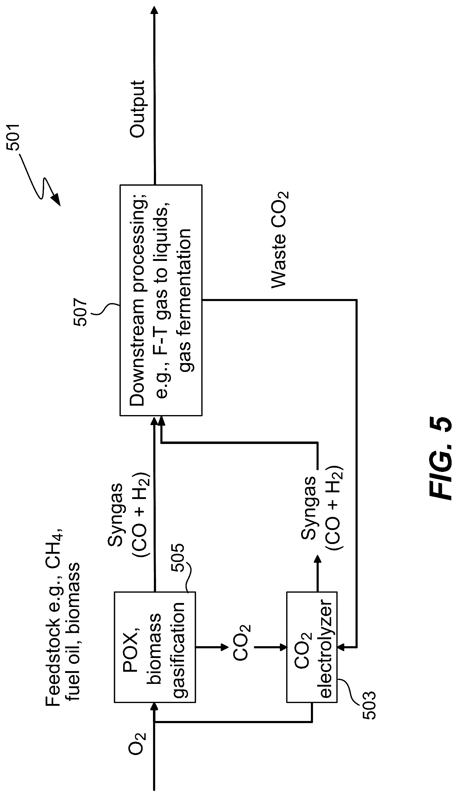 Patent US12320022 Figure 6 – System and method for carbon dioxide reactor control