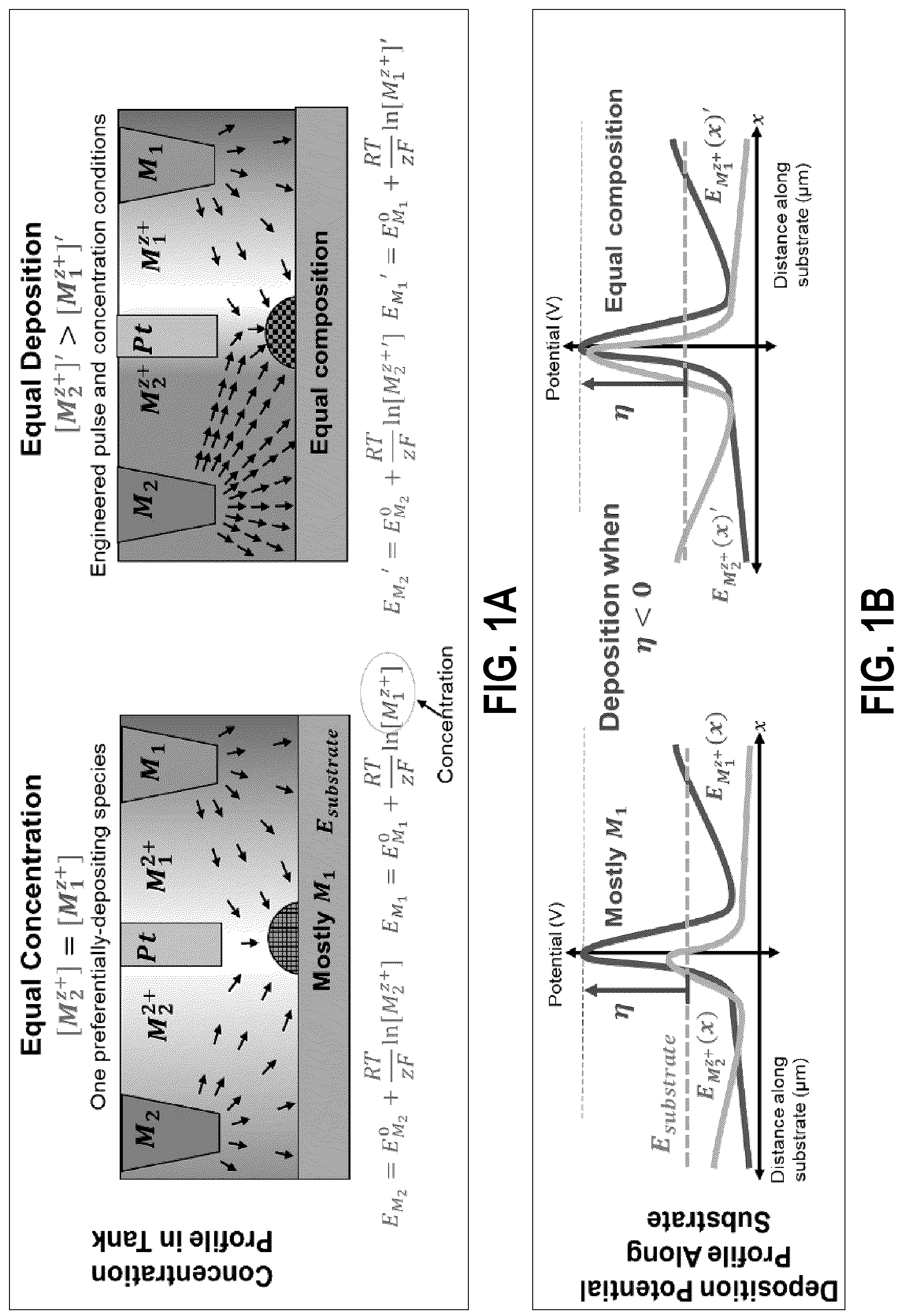 Patent US12320025 Figure 1 – Electrochemical deposition of functionalized high entropy alloys