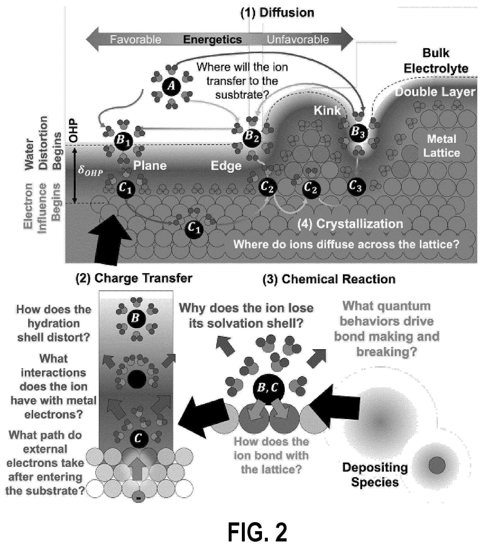 Patent US12320025 Figure 2 – Electrochemical deposition of functionalized high entropy alloys