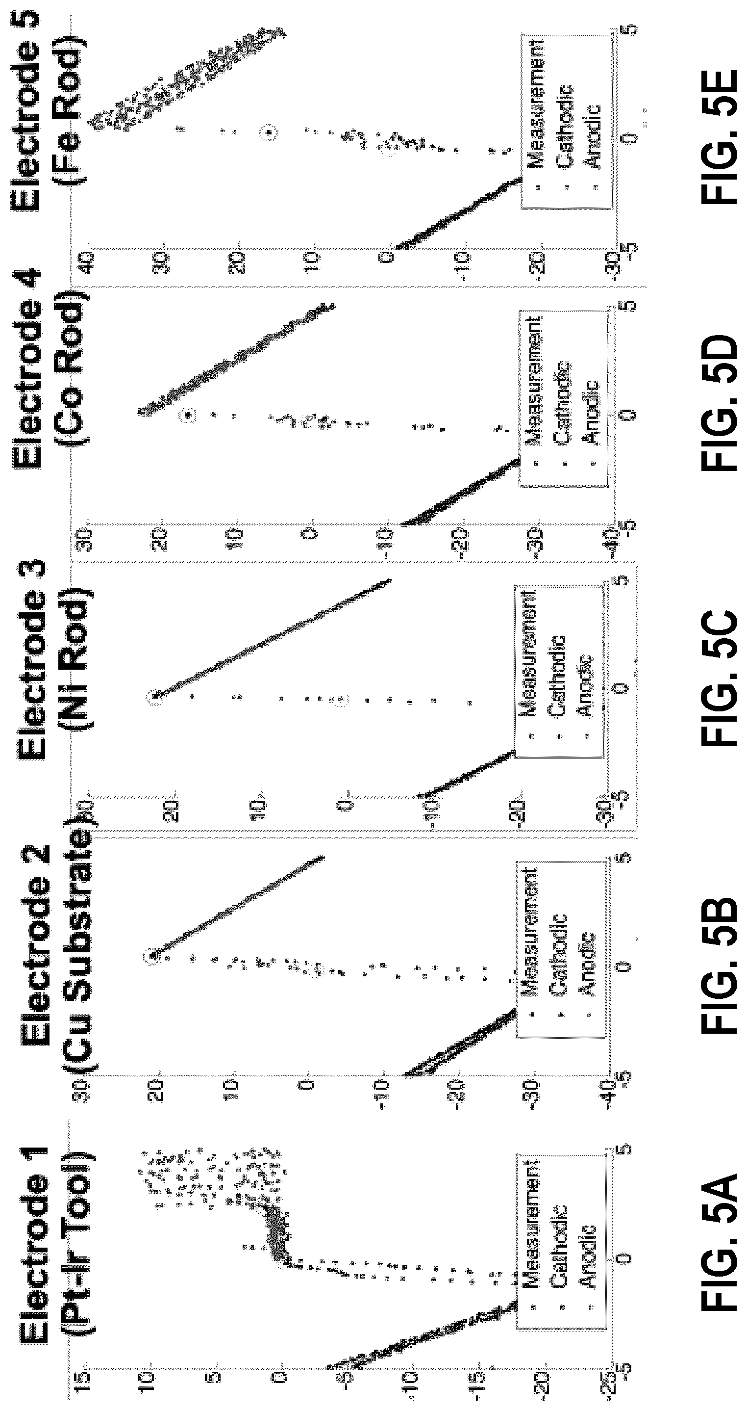 Patent US12320025 Figure 5 – Electrochemical deposition of functionalized high entropy alloys