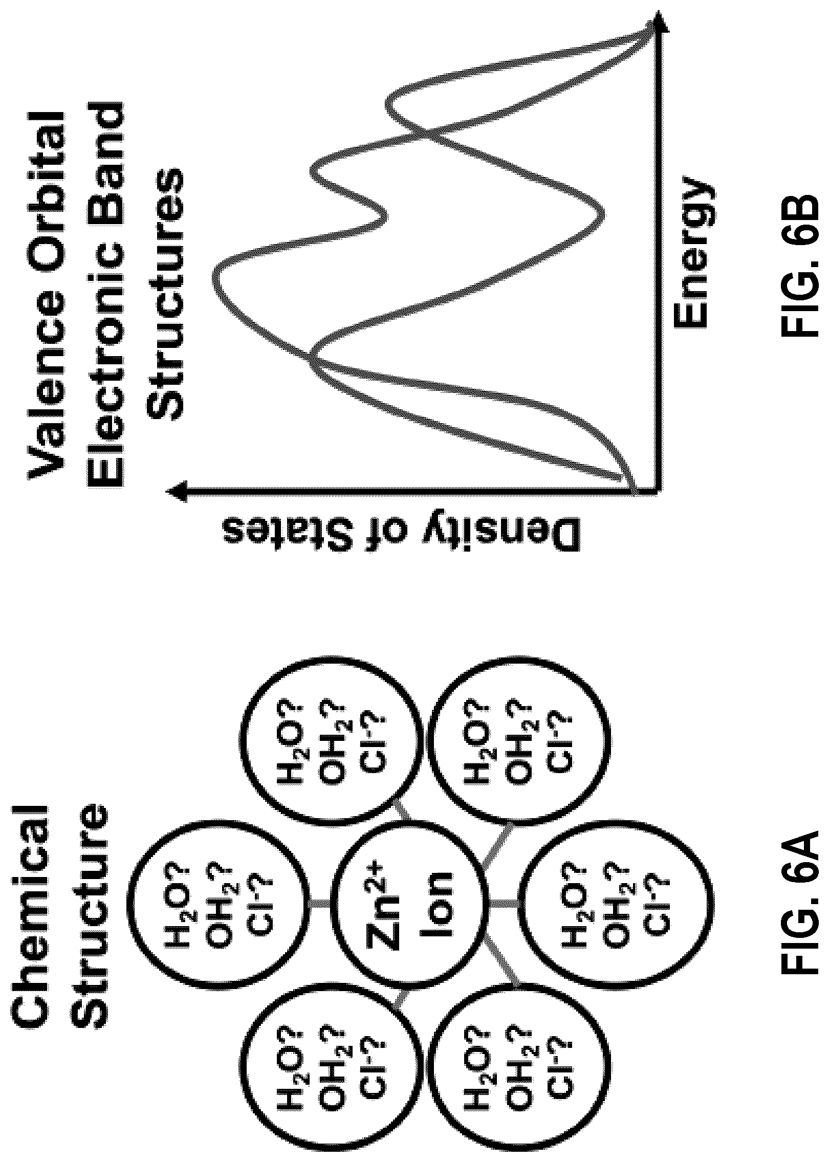 Patent US12320025 Figure 6 – Electrochemical deposition of functionalized high entropy alloys