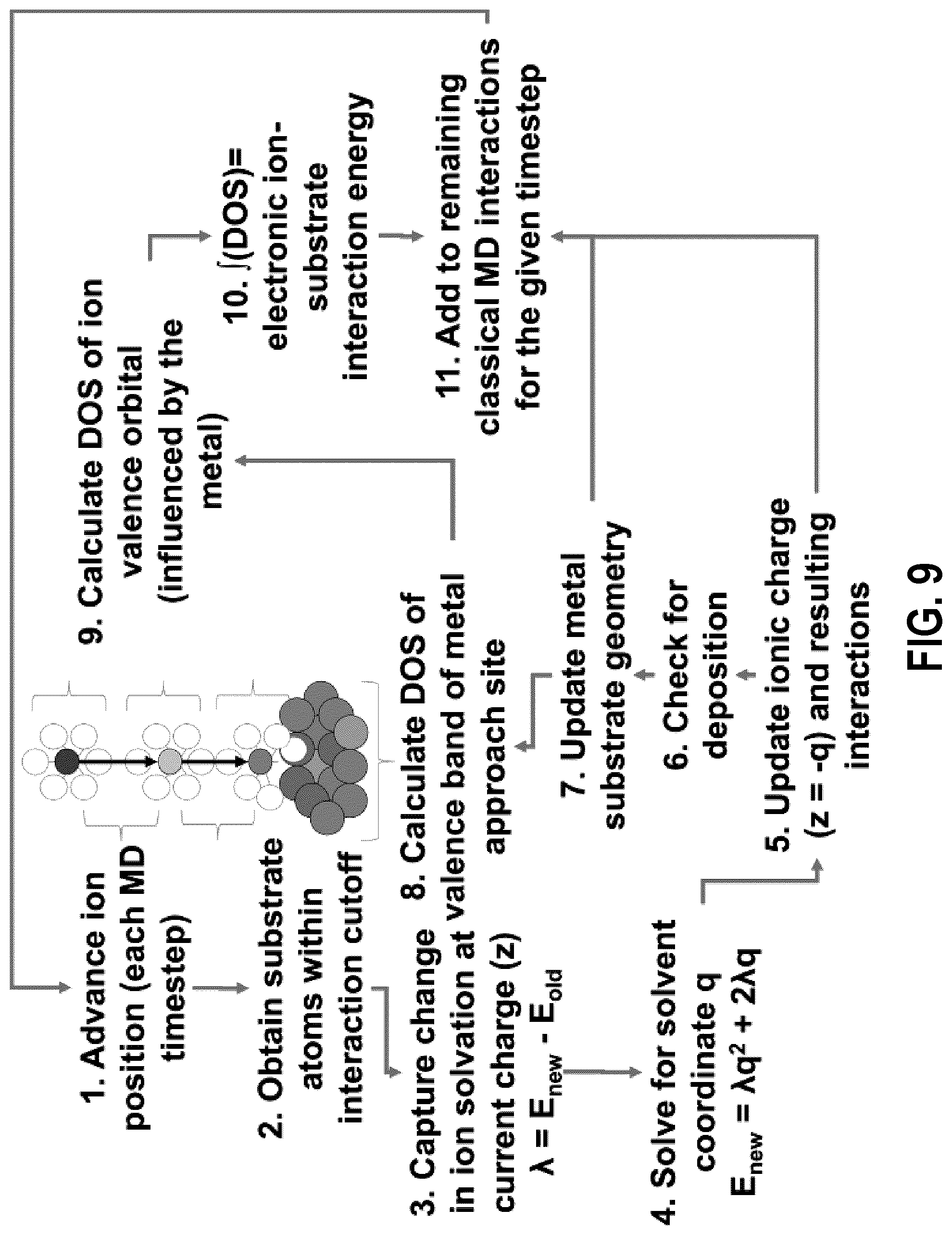 Patent US12320025 Figure 9 – Electrochemical deposition of functionalized high entropy alloys
