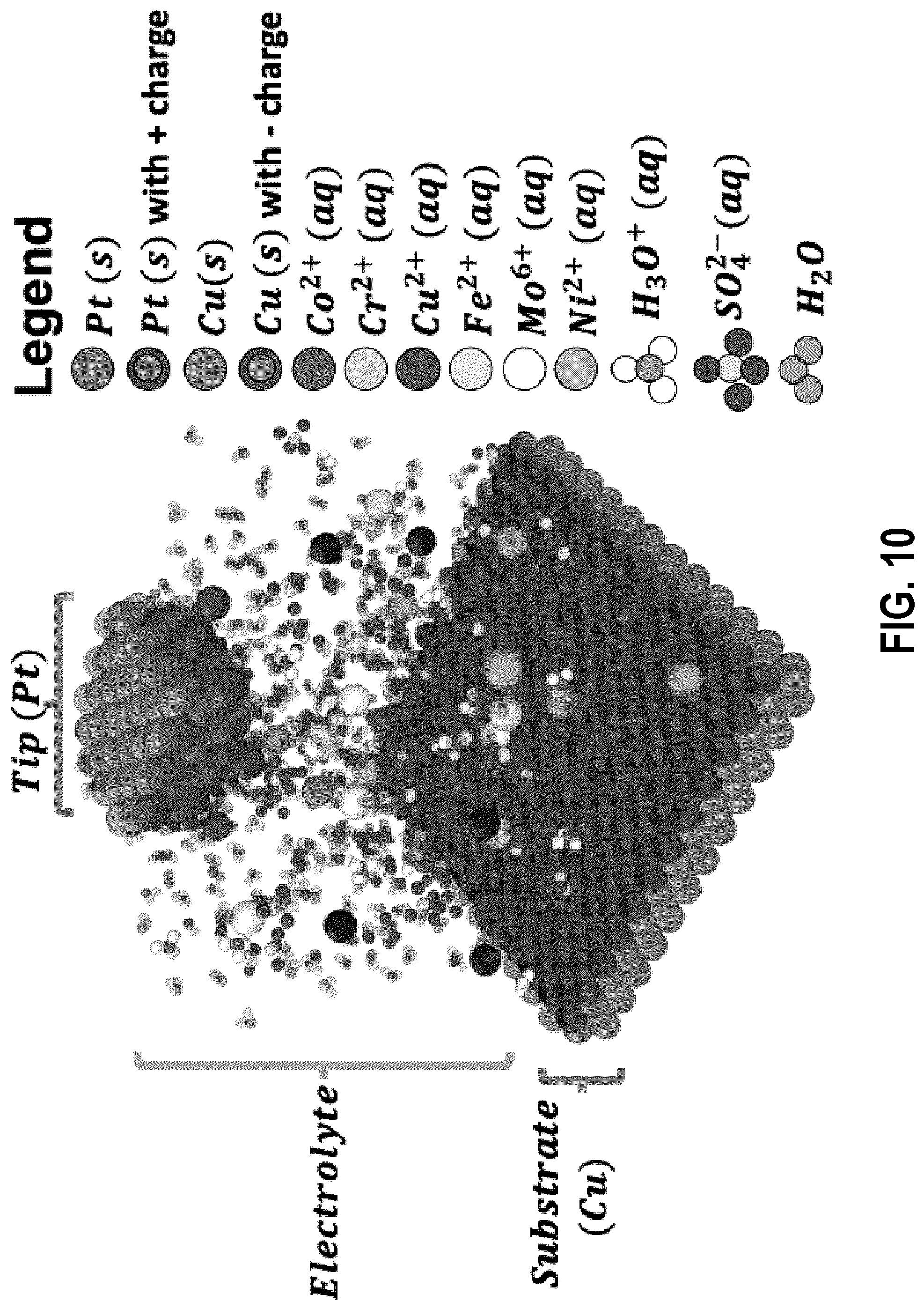Patent US12320025 Figure 10 – Electrochemical deposition of functionalized high entropy alloys