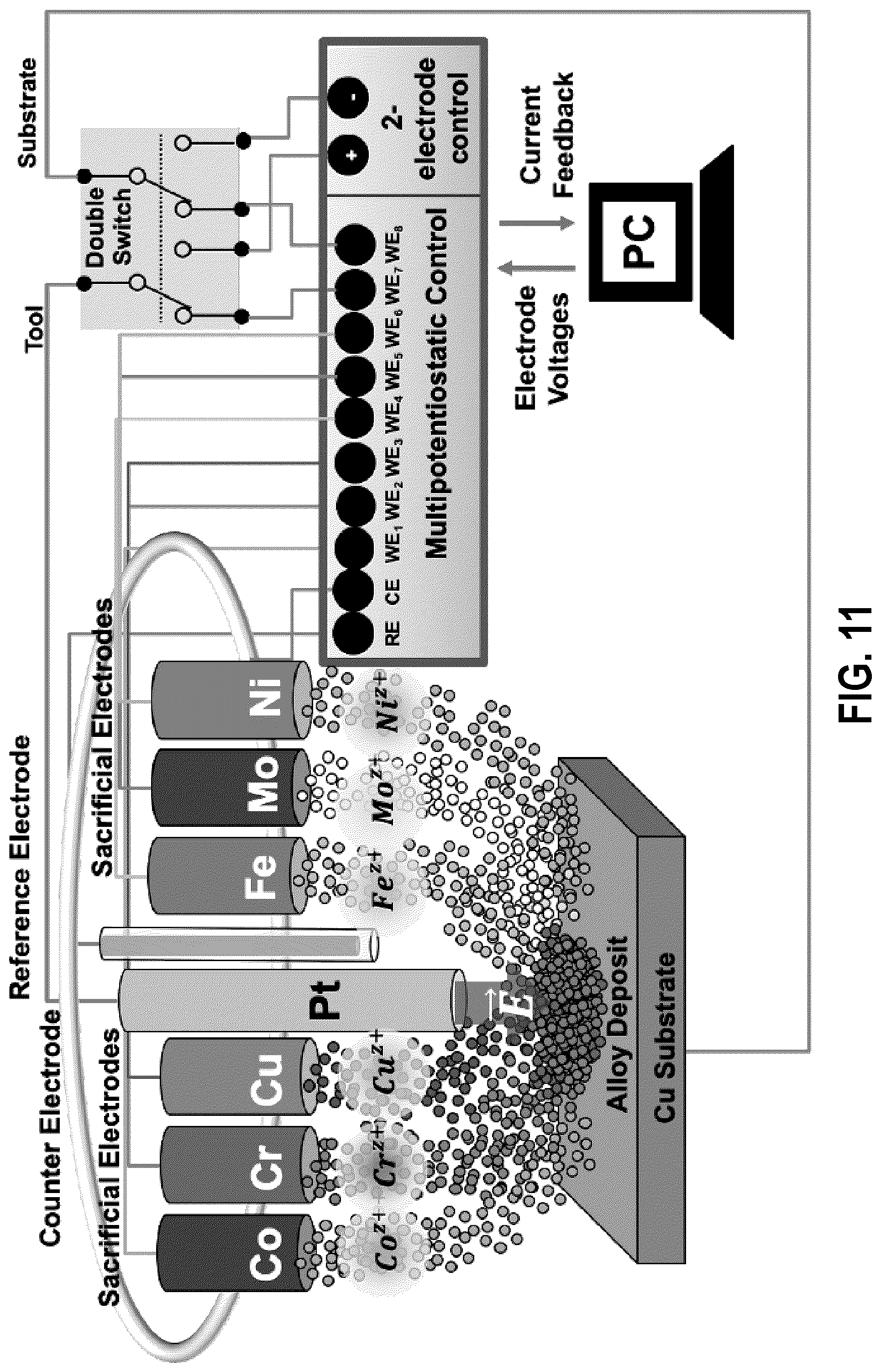 Patent US12320025 Figure 11 – Electrochemical deposition of functionalized high entropy alloys