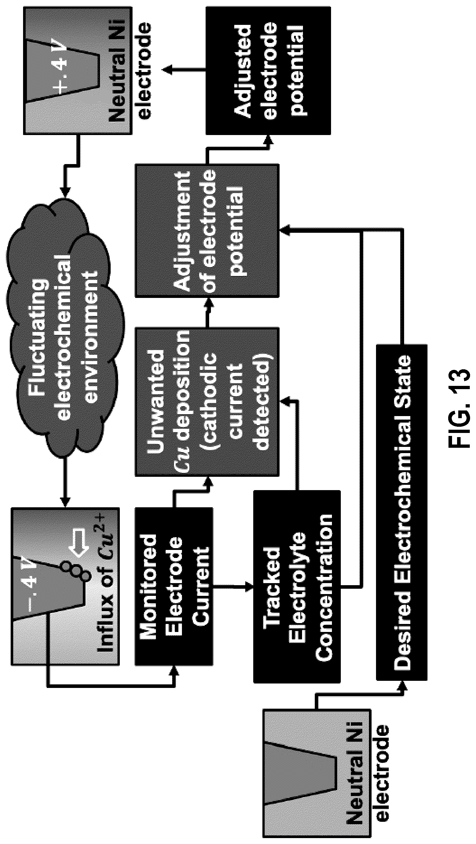 Patent US12320025 Figure 13 – Electrochemical deposition of functionalized high entropy alloys