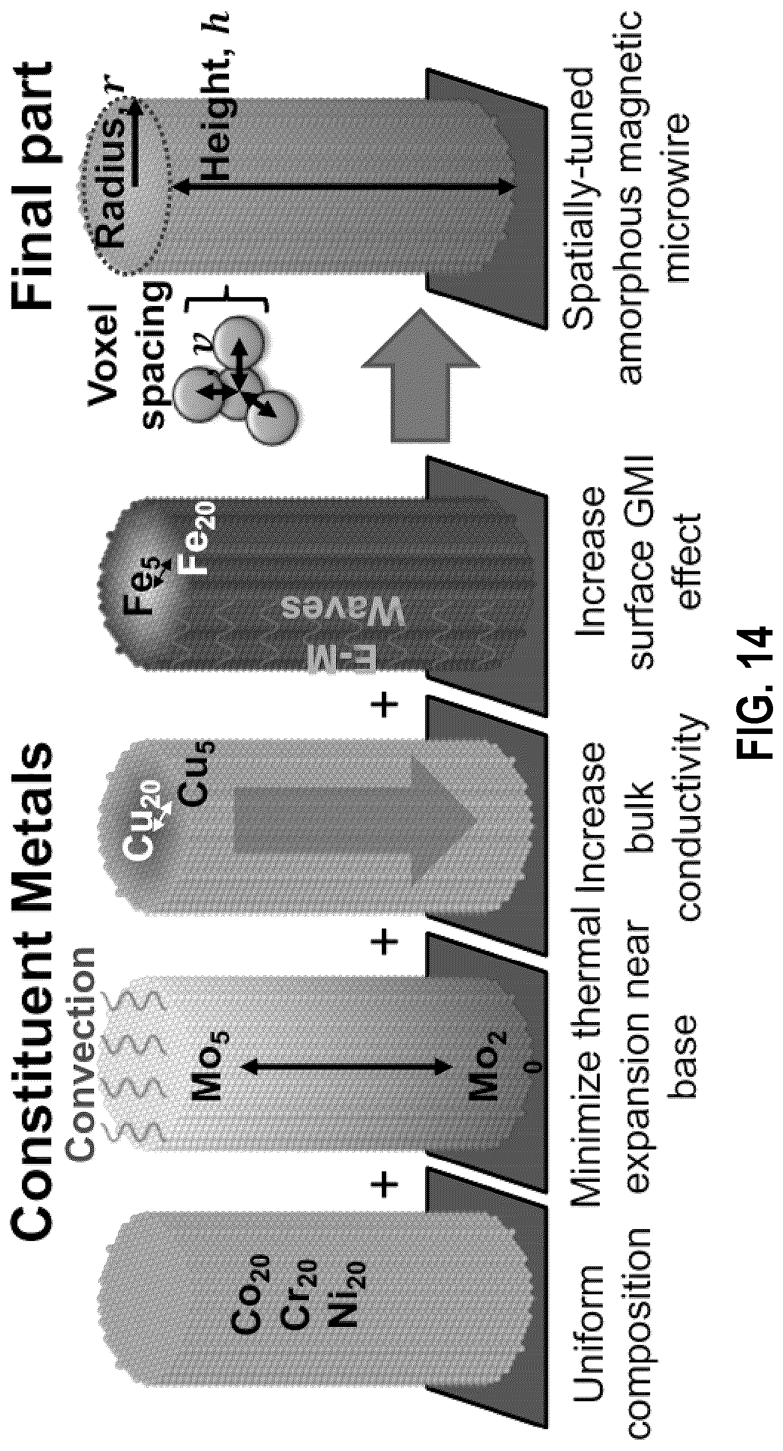 Patent US12320025 Figure 14 – Electrochemical deposition of functionalized high entropy alloys