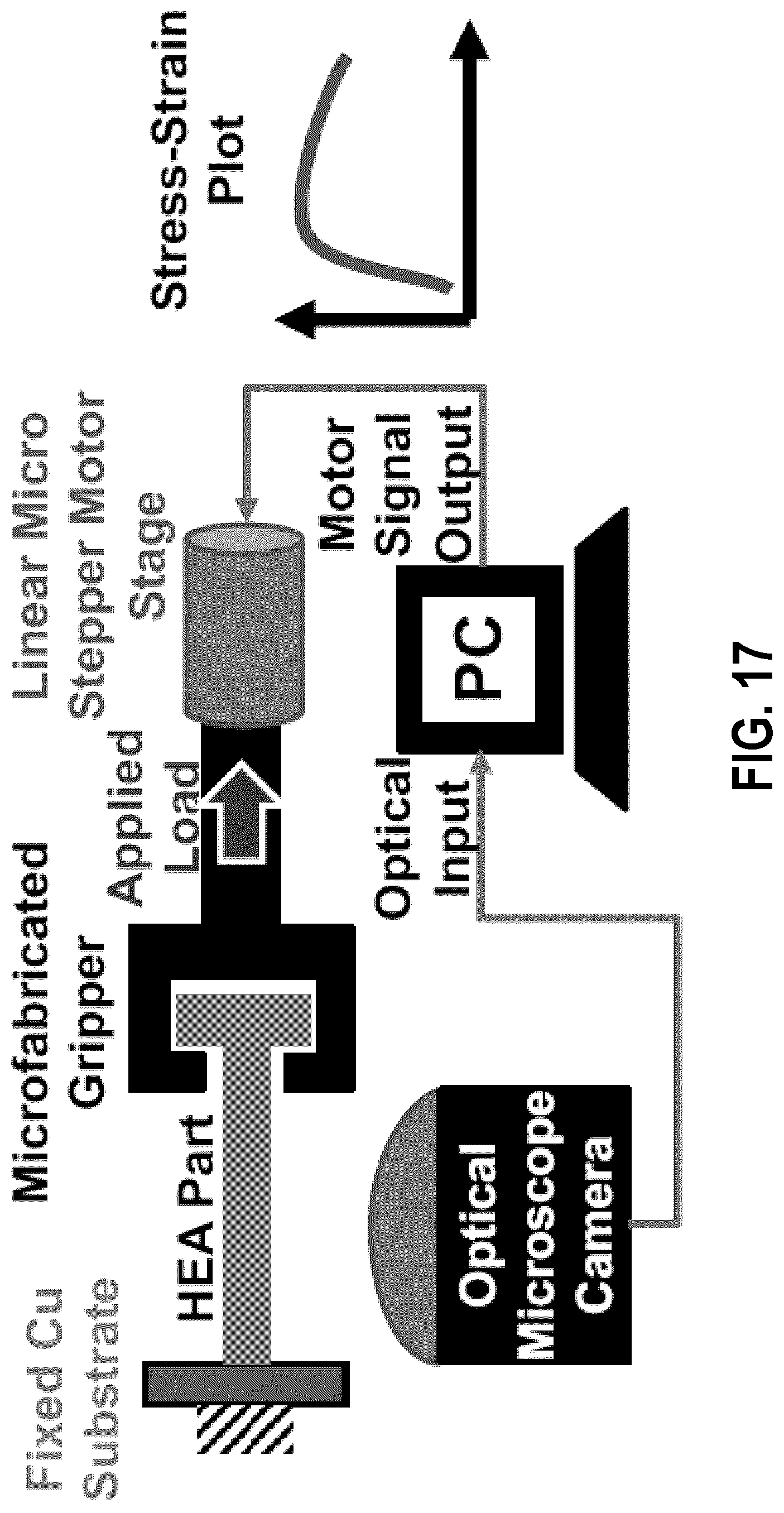 Patent US12320025 Figure 17 – Electrochemical deposition of functionalized high entropy alloys
