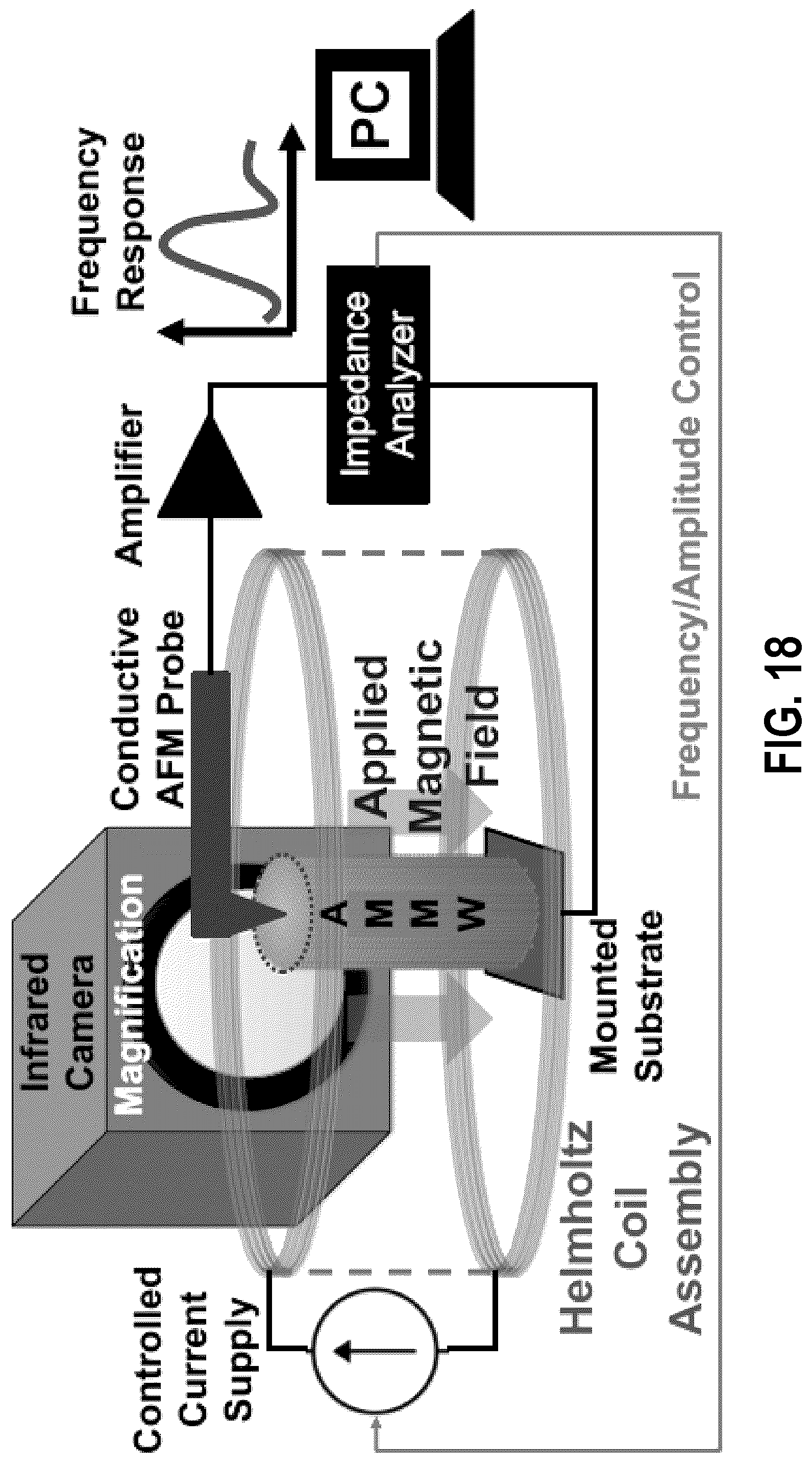 Patent US12320025 Figure 18 – Electrochemical deposition of functionalized high entropy alloys