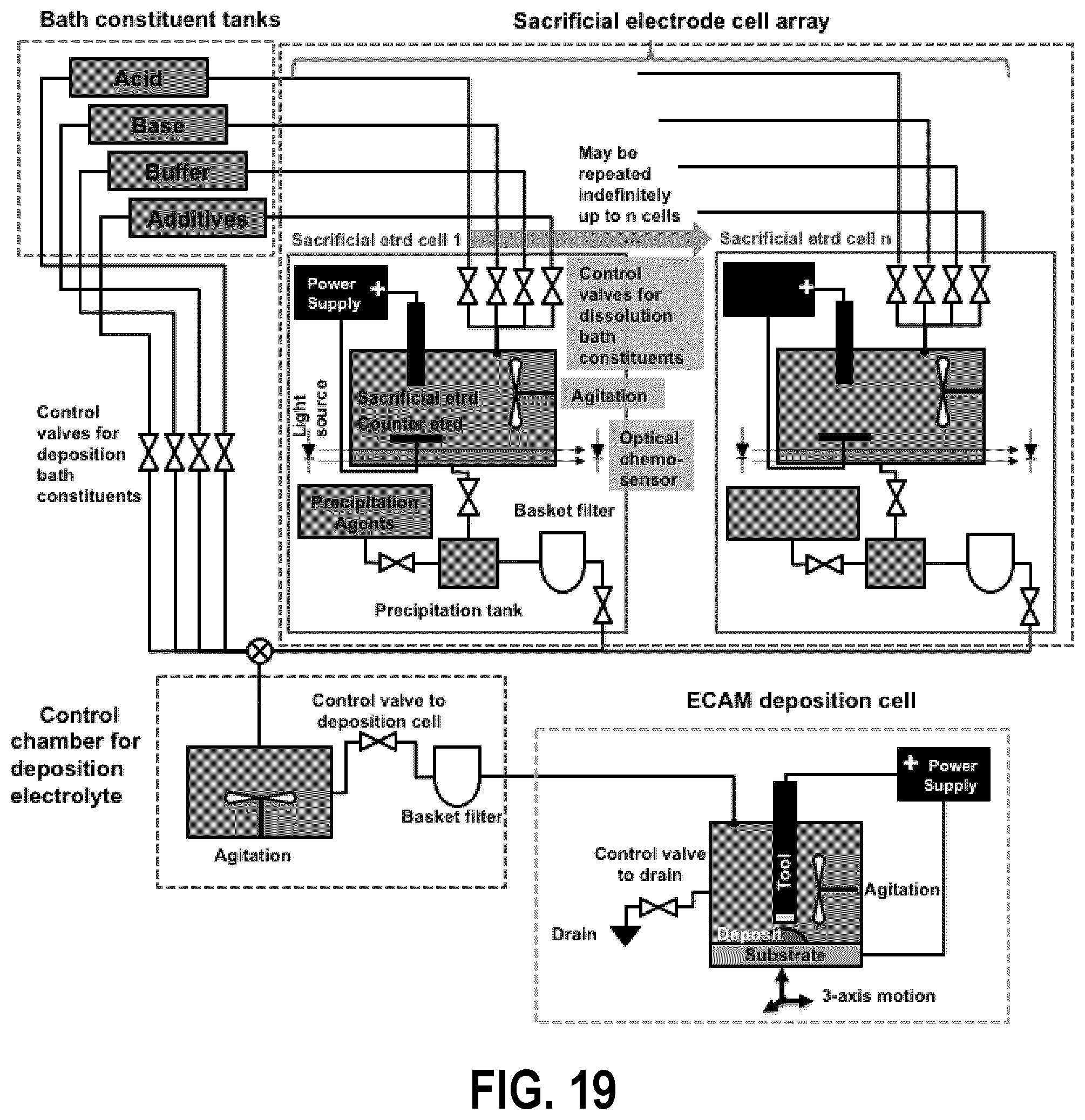 Patent US12320025 Figure 19 – Electrochemical deposition of functionalized high entropy alloys
