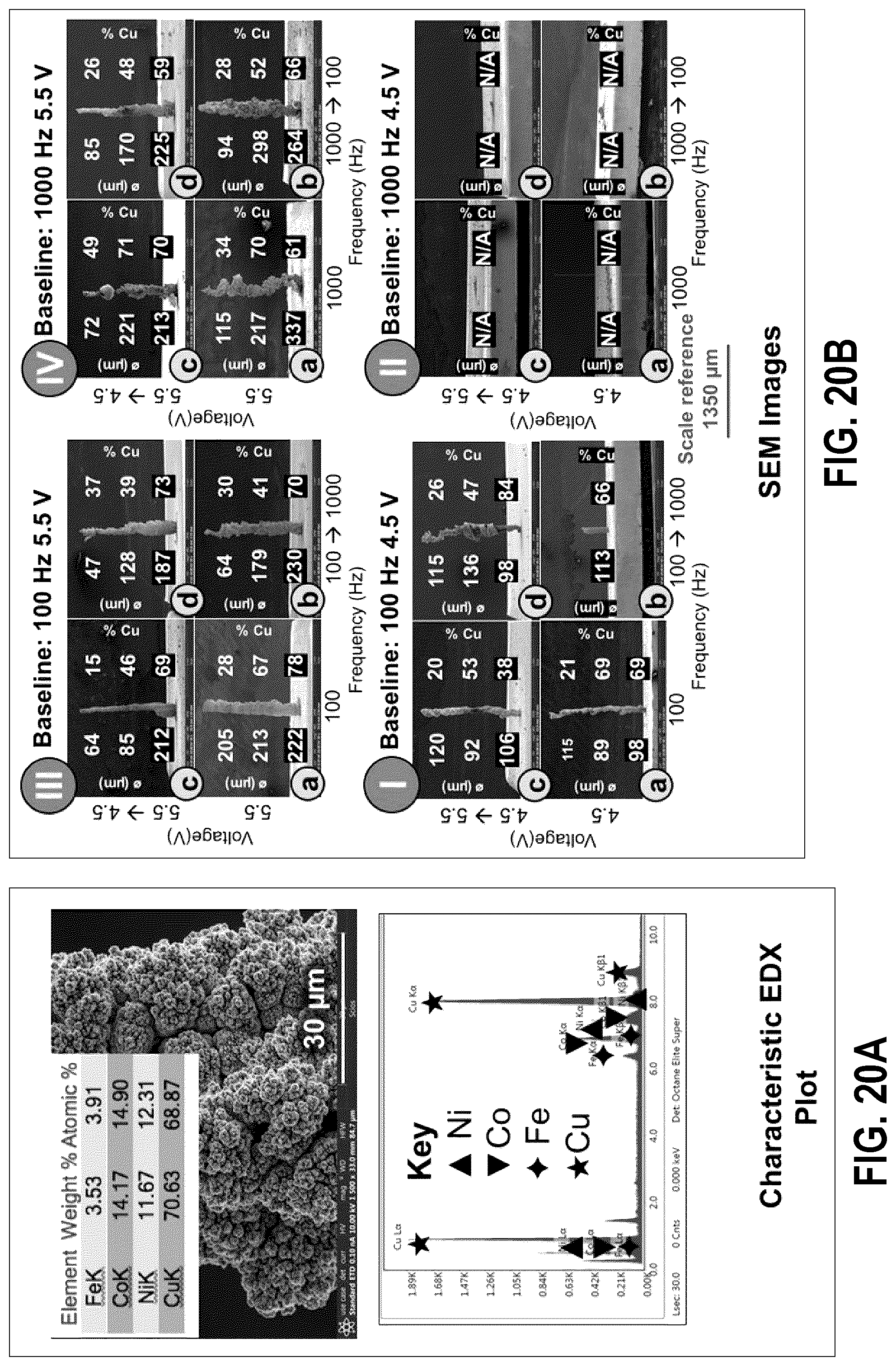 Patent US12320025 Figure 20 – Electrochemical deposition of functionalized high entropy alloys