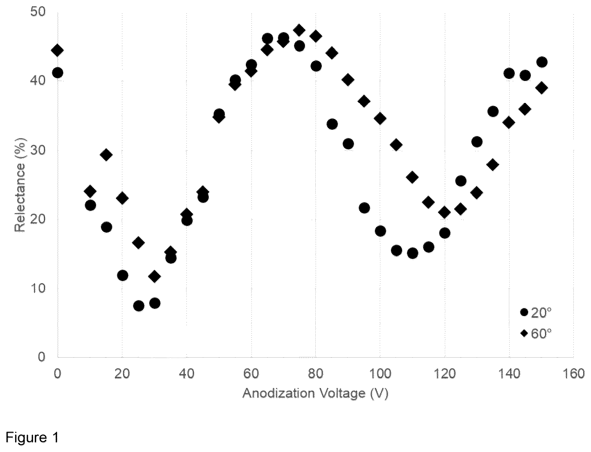 Patent US12320026 Figure 1 – Method for producing coating with colored surface