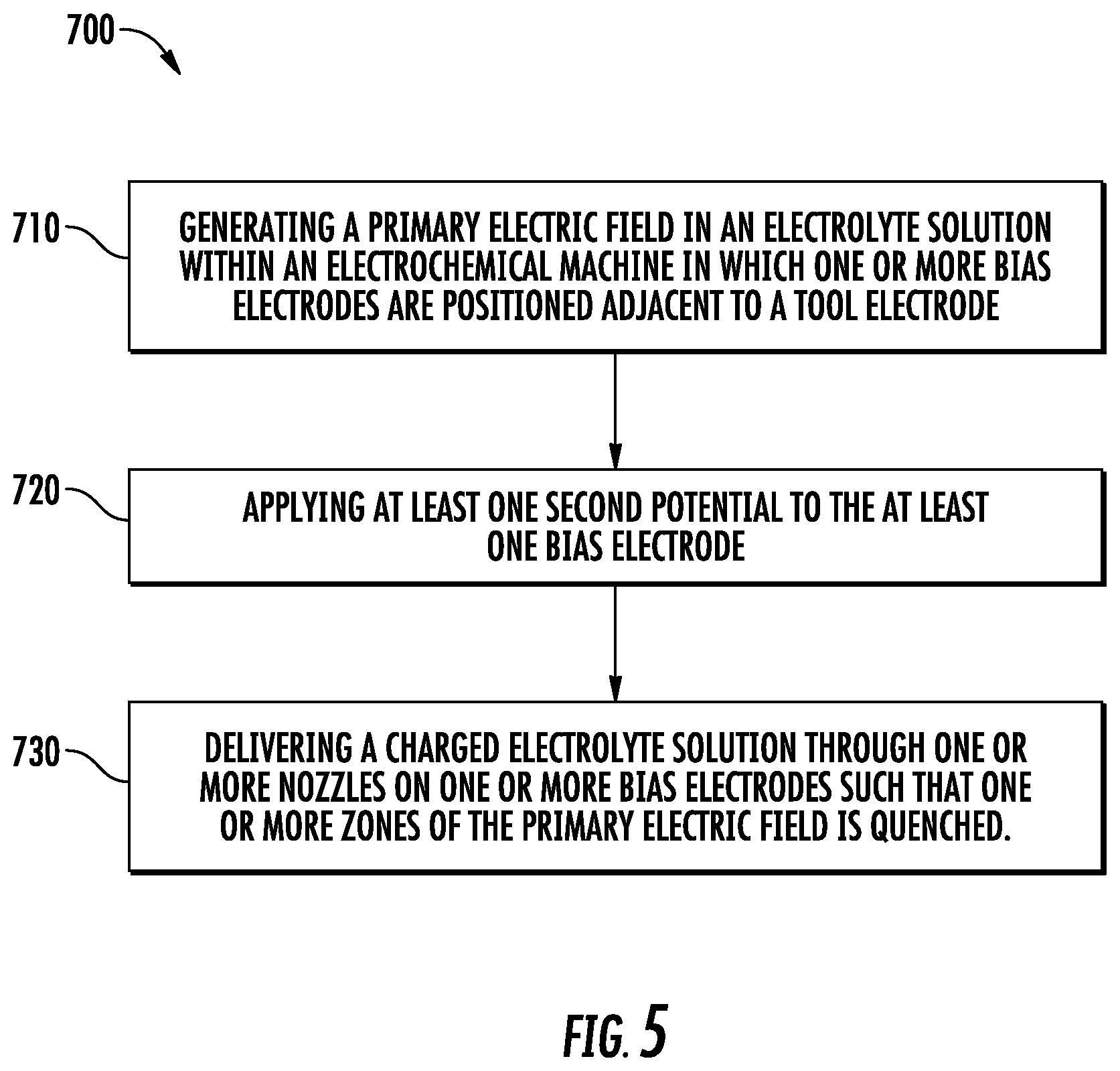 Patent US12320029 Figure 5 – Methods and systems of electrochemical machining