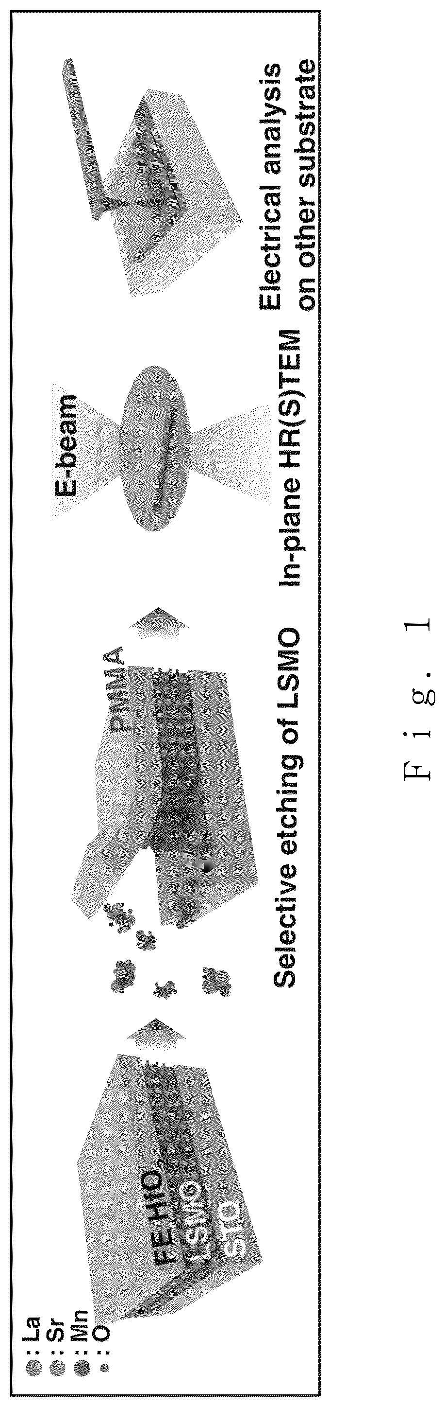Patent US12320032 Figure 1 – Ferroelectric thin film and forming method thereof