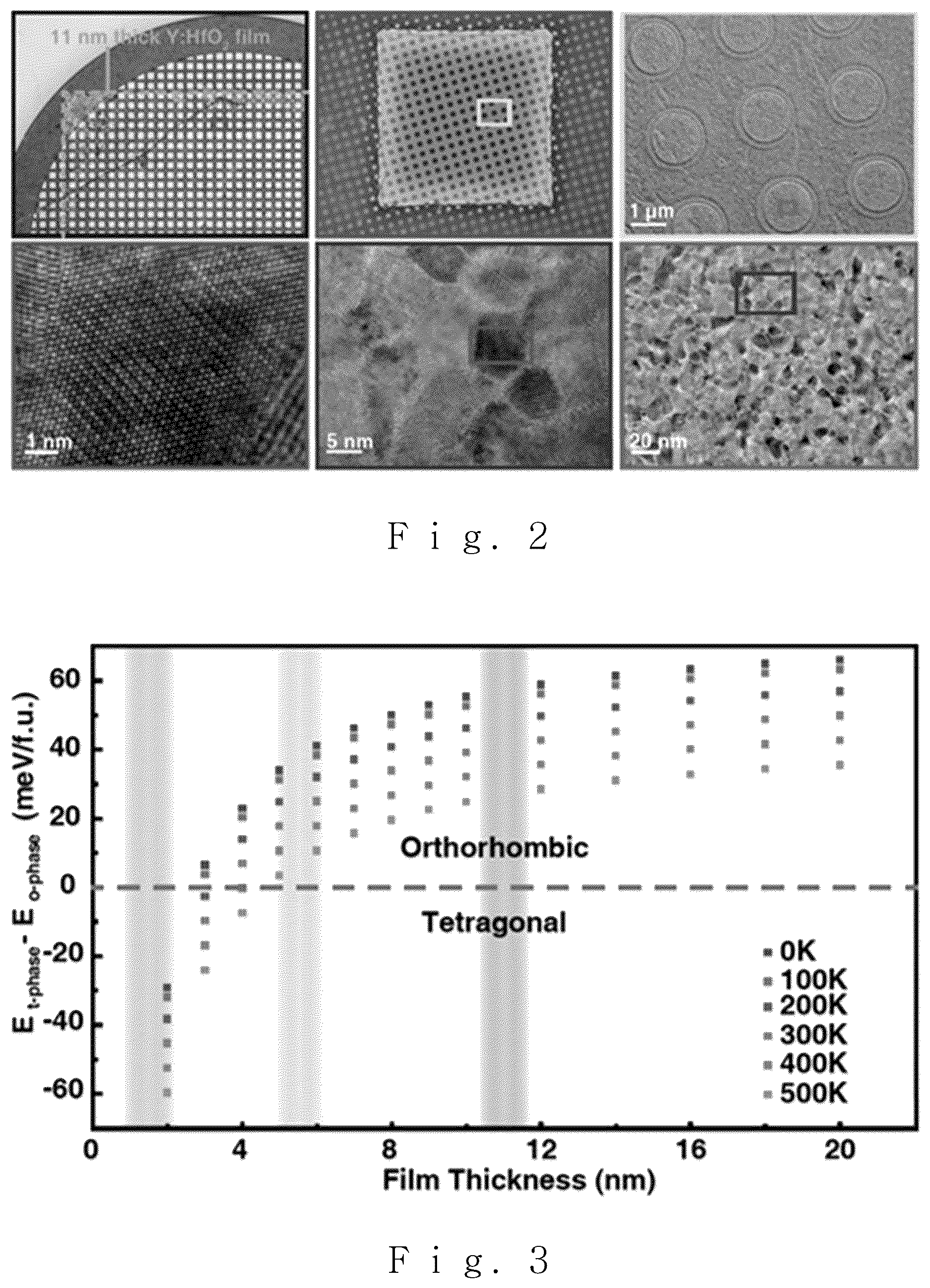 Patent US12320032 Figure 2 – Ferroelectric thin film and forming method thereof
