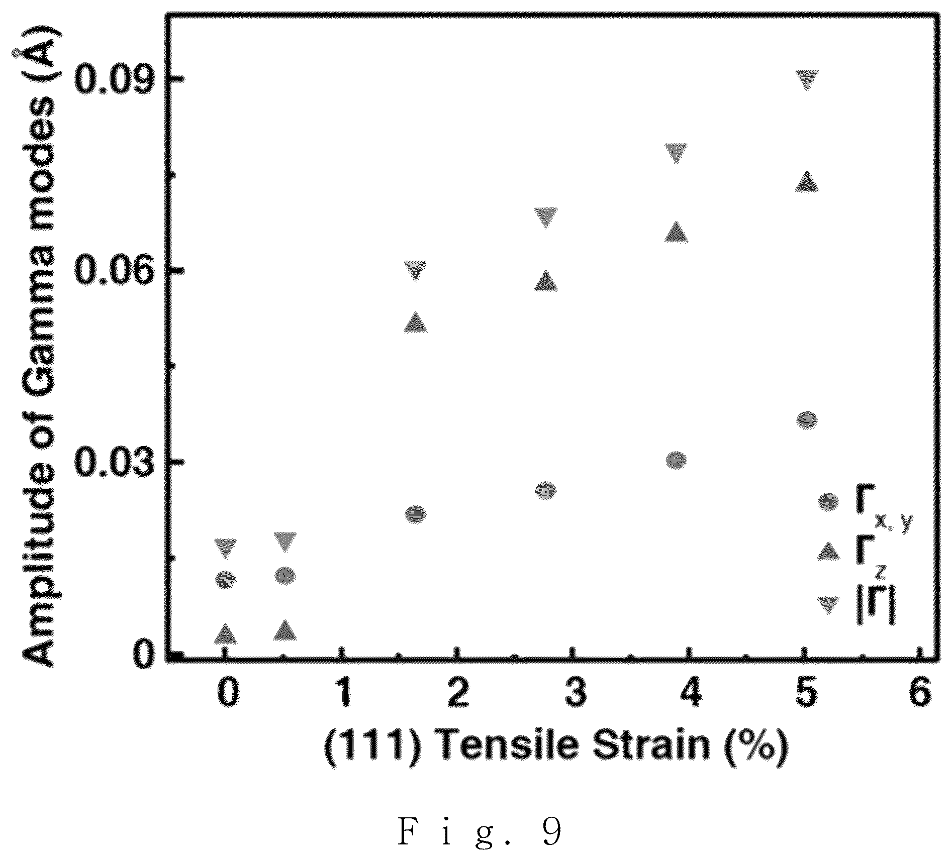 Patent US12320032 Figure 7 – Ferroelectric thin film and forming method thereof