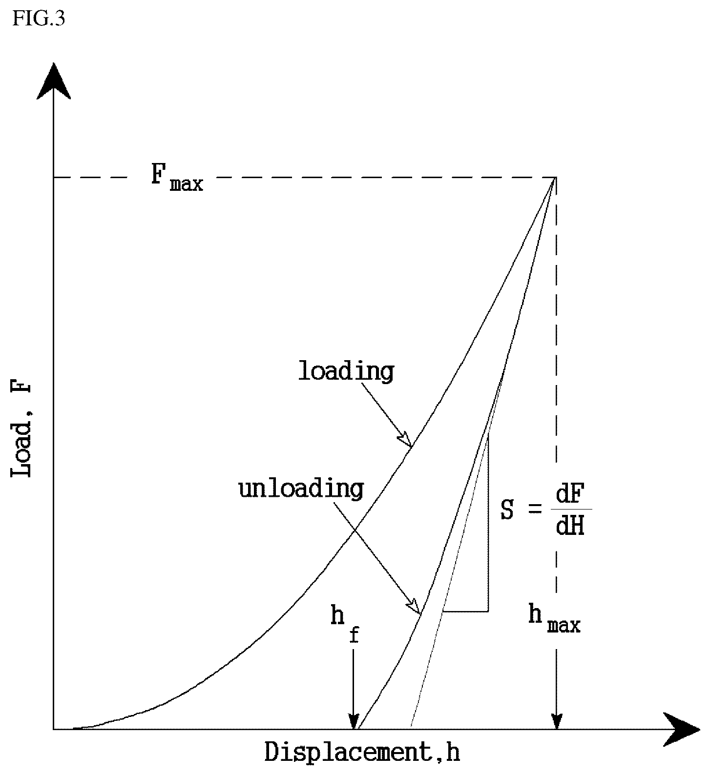 Patent US12320033 Figure 3 – Silicon carbide wafer and method of preparing the same