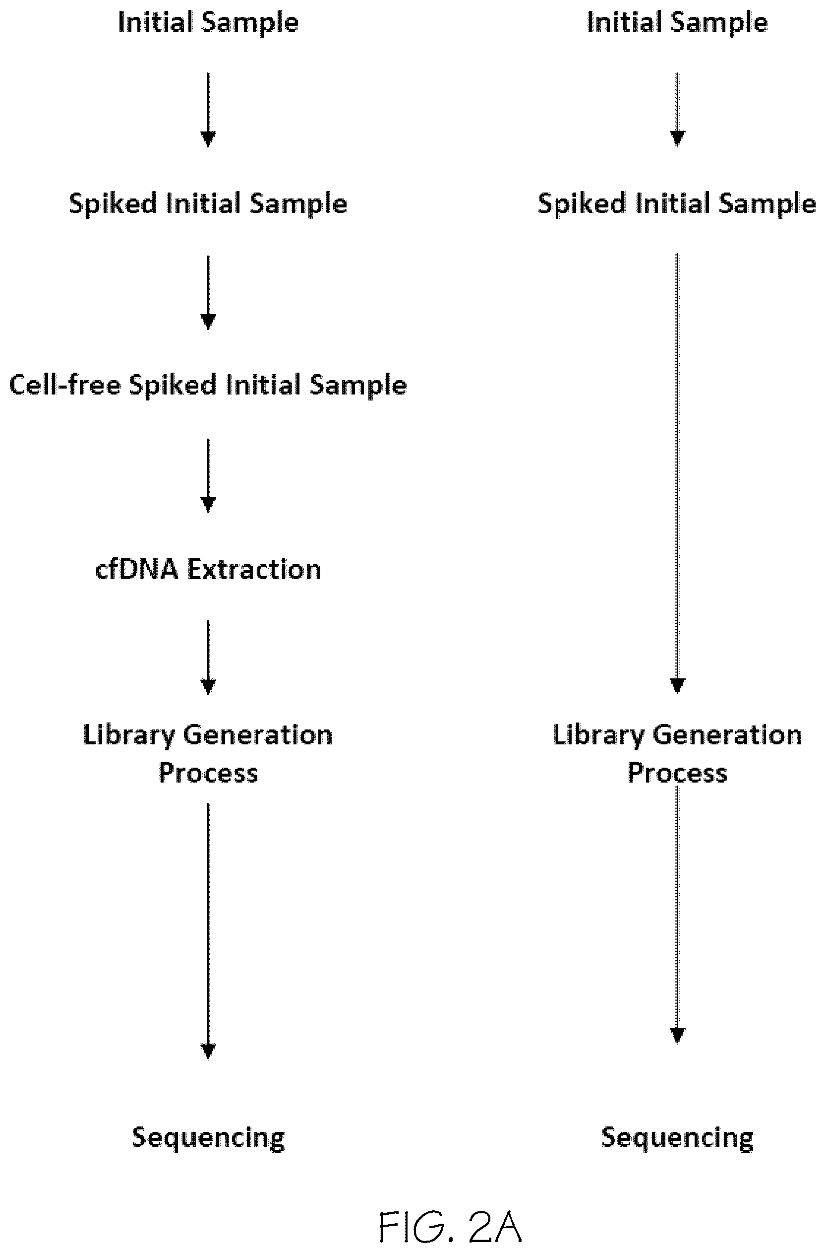 Patent US12320036 Figure 2 – Direct-to-library methods, systems, and compositions