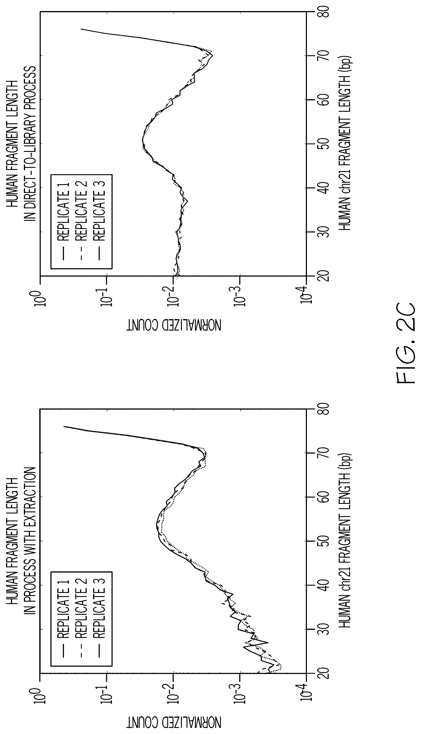 Patent US12320036 Figure 4 – Direct-to-library methods, systems, and compositions
