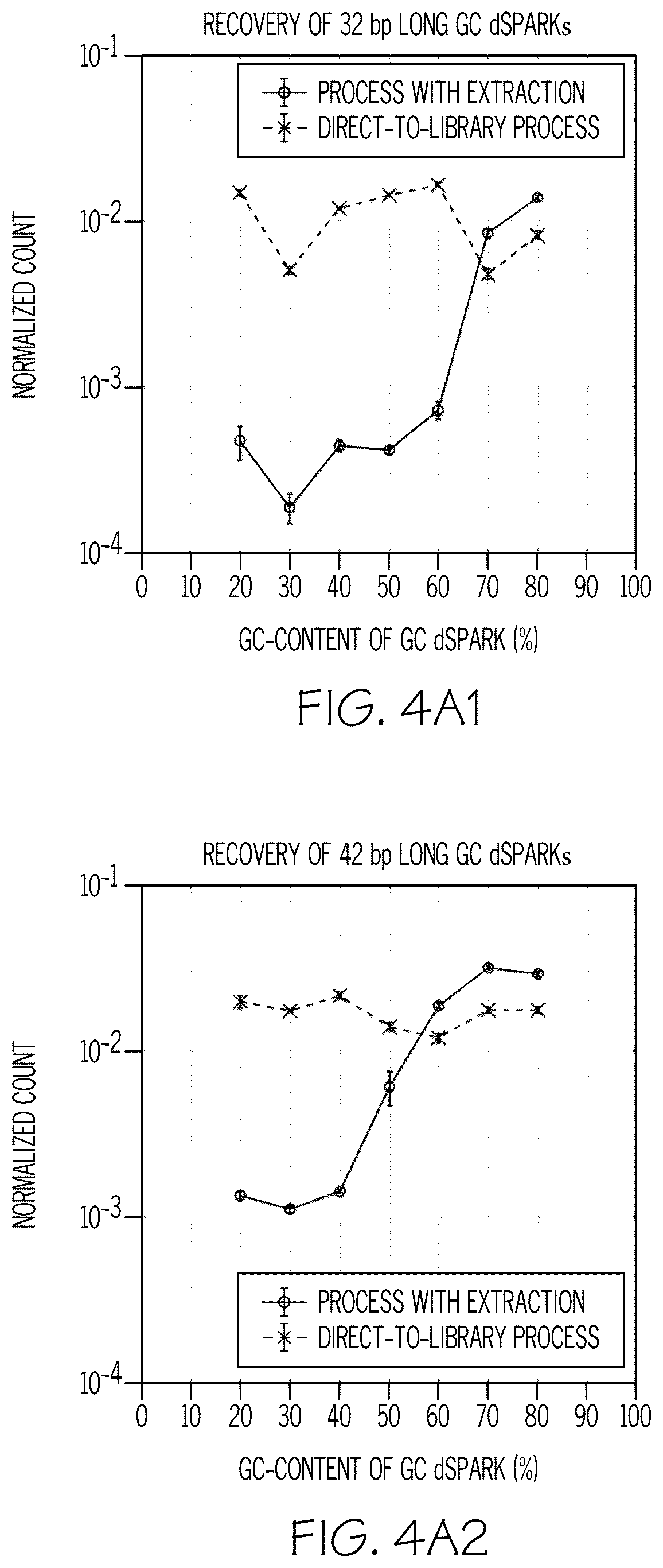 Patent US12320036 Figure 6 – Direct-to-library methods, systems, and compositions