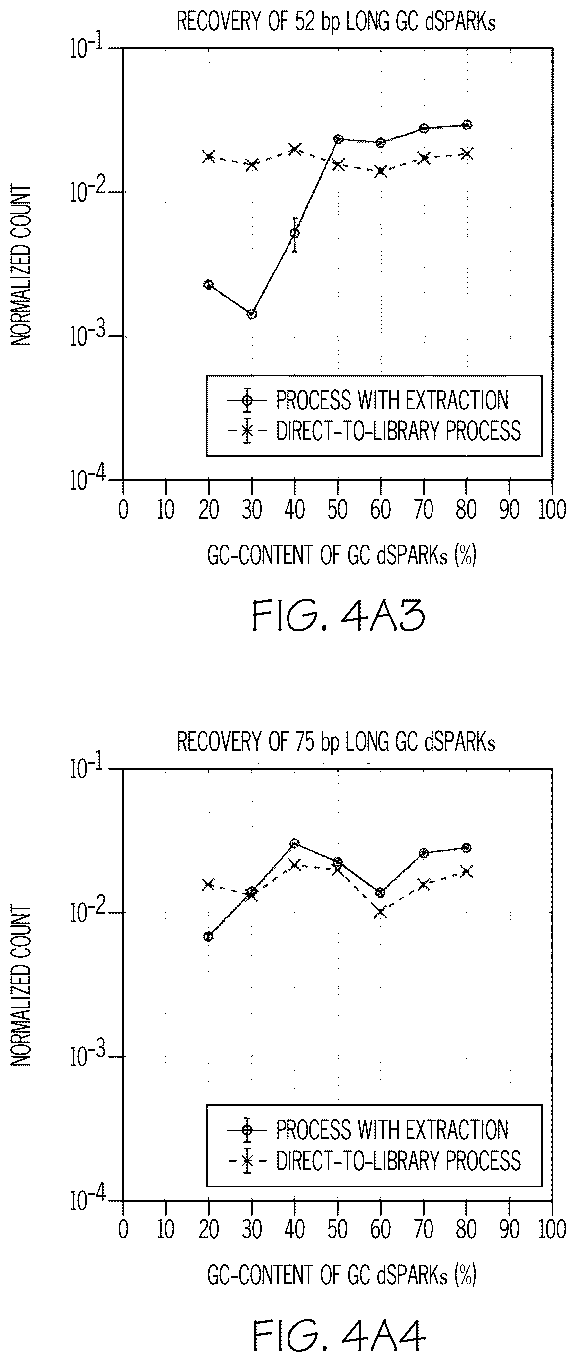 Patent US12320036 Figure 7 – Direct-to-library methods, systems, and compositions