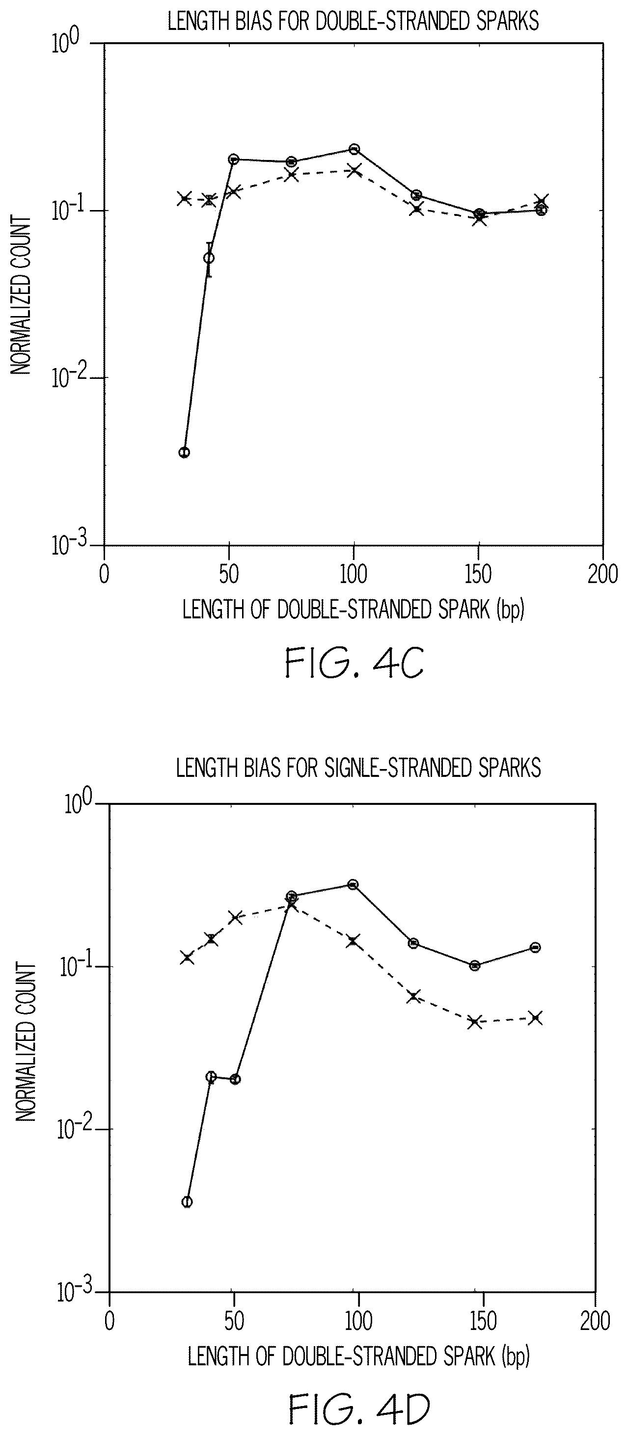 Patent US12320036 Figure 9 – Direct-to-library methods, systems, and compositions