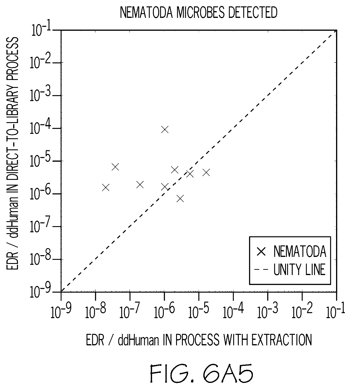 Patent US12320036 Figure 14 – Direct-to-library methods, systems, and compositions