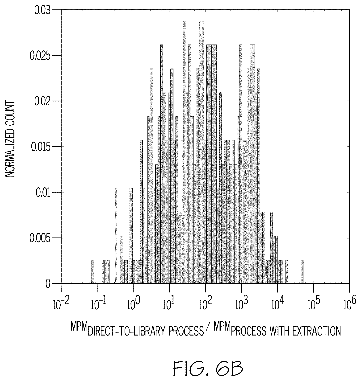Patent US12320036 Figure 15 – Direct-to-library methods, systems, and compositions
