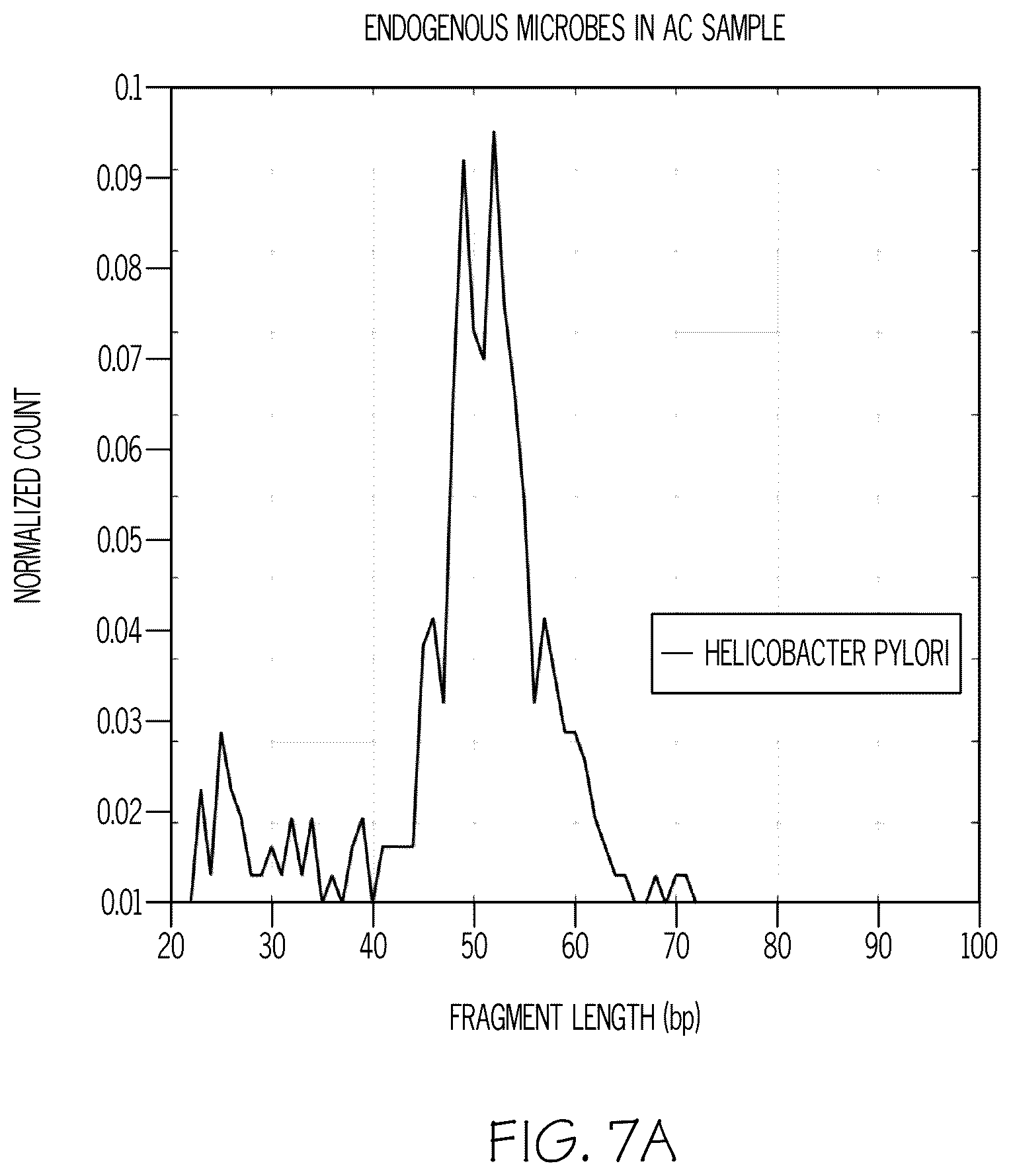 Patent US12320036 Figure 16 – Direct-to-library methods, systems, and compositions