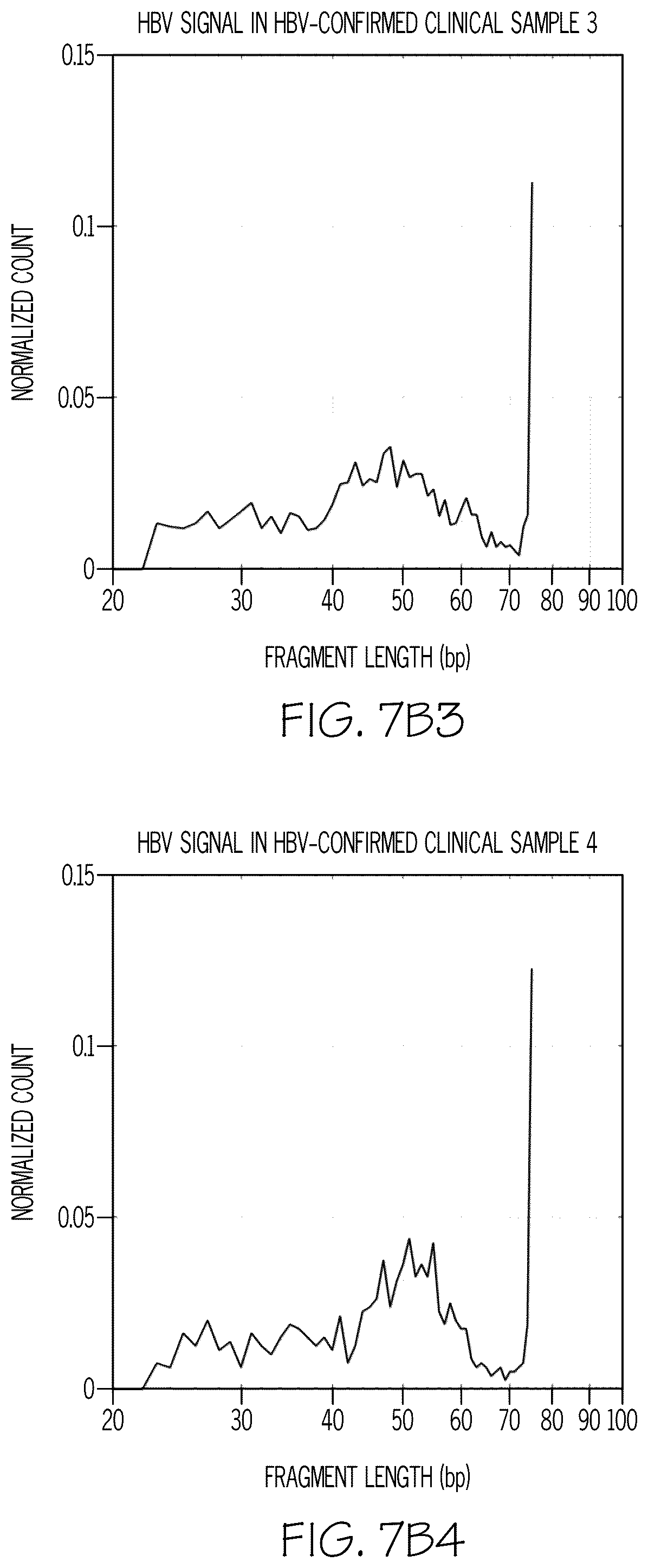 Patent US12320036 Figure 18 – Direct-to-library methods, systems, and compositions